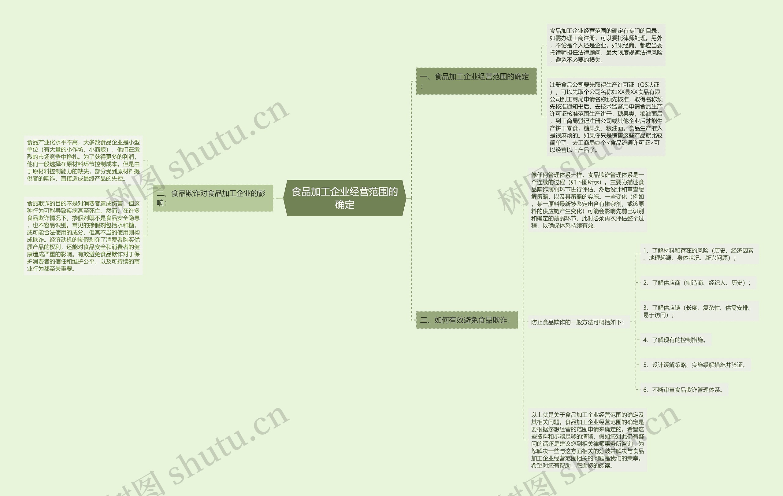 食品加工企业经营范围的确定 食品加工企业经营范围的确定