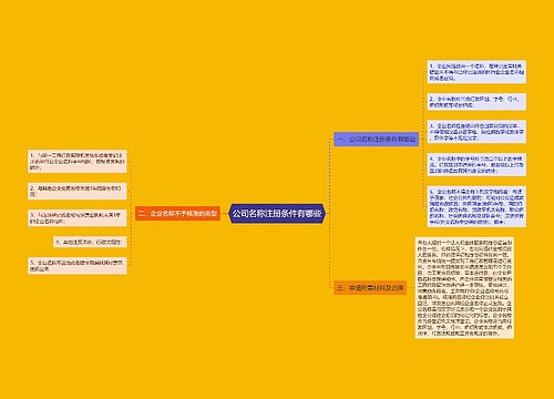 公司名称注册条件有哪些