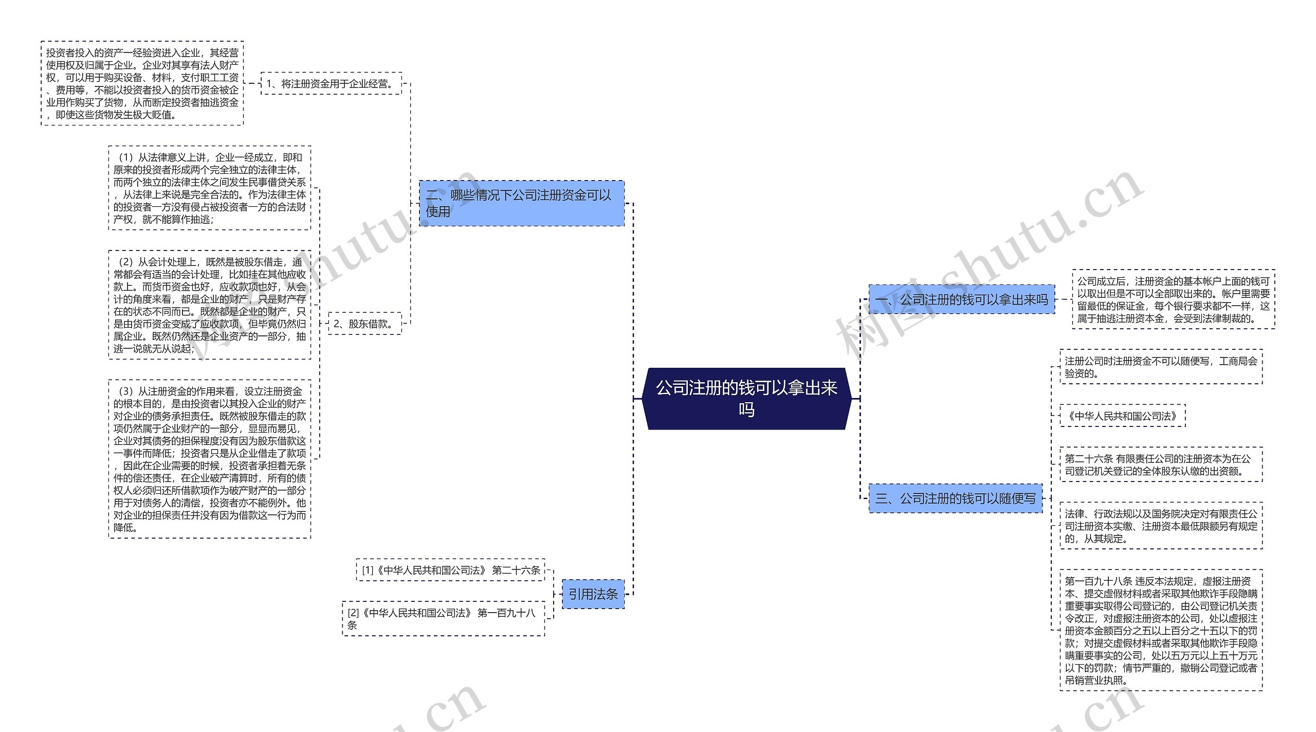 公司注册的钱可以拿出来吗