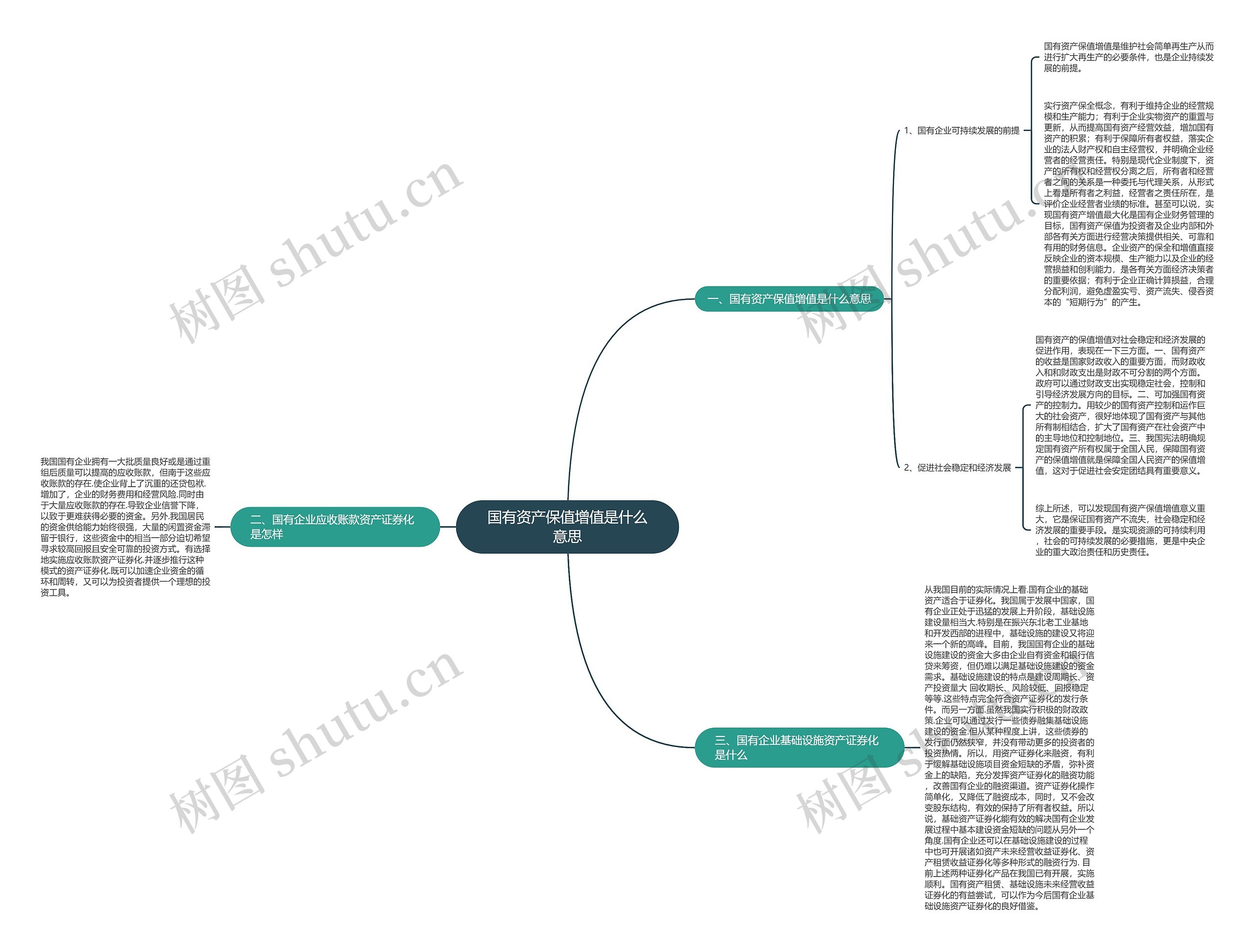 国有资产保值增值是什么意思思维导图
