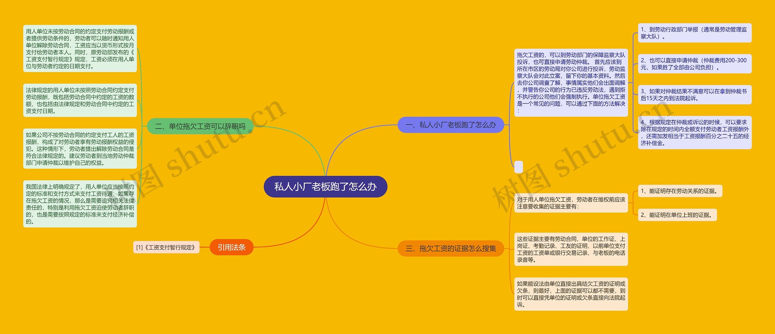 私人小厂老板跑了怎么办思维导图