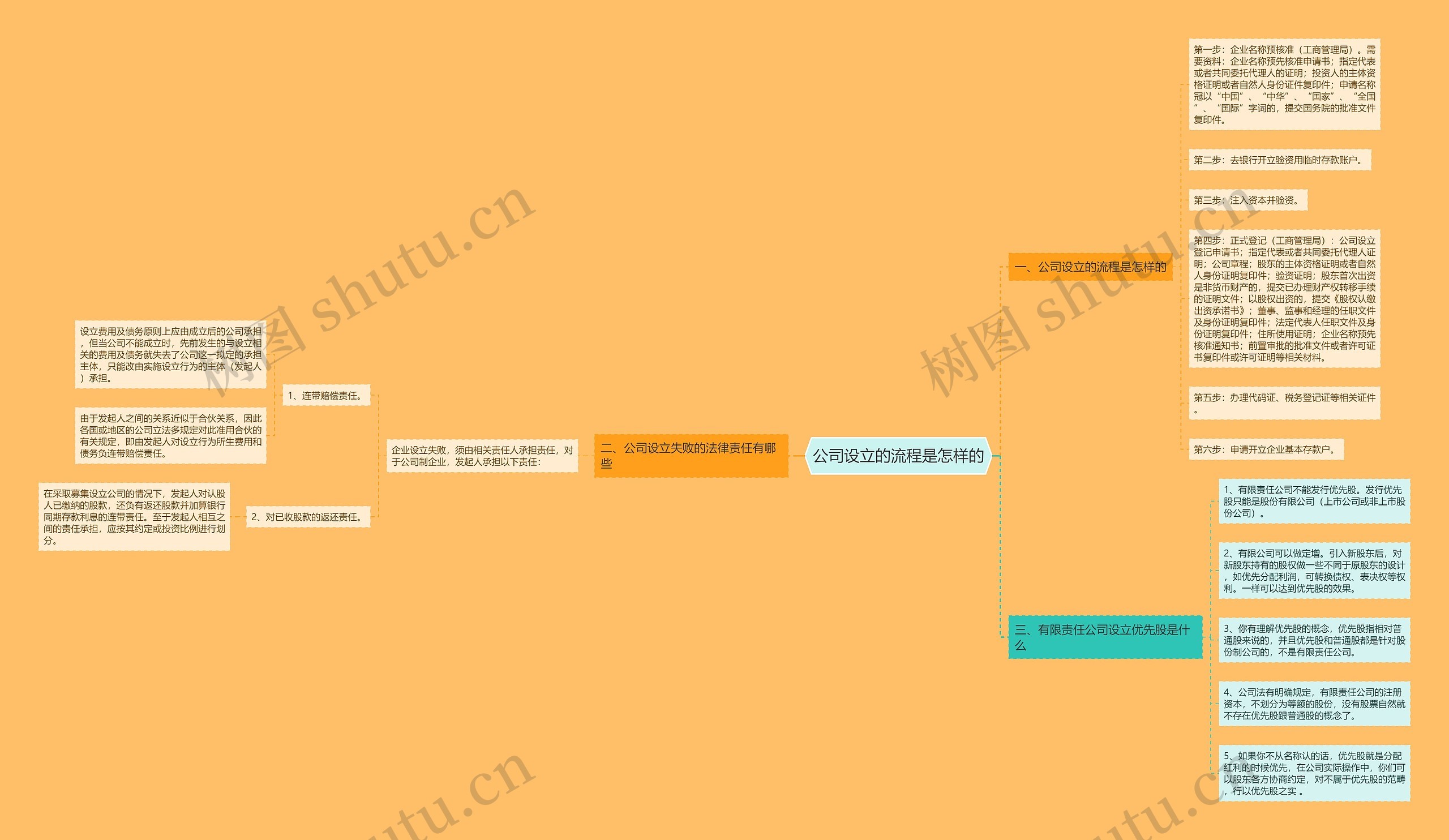 公司设立的流程是怎样的 公司设立的流程是怎样的