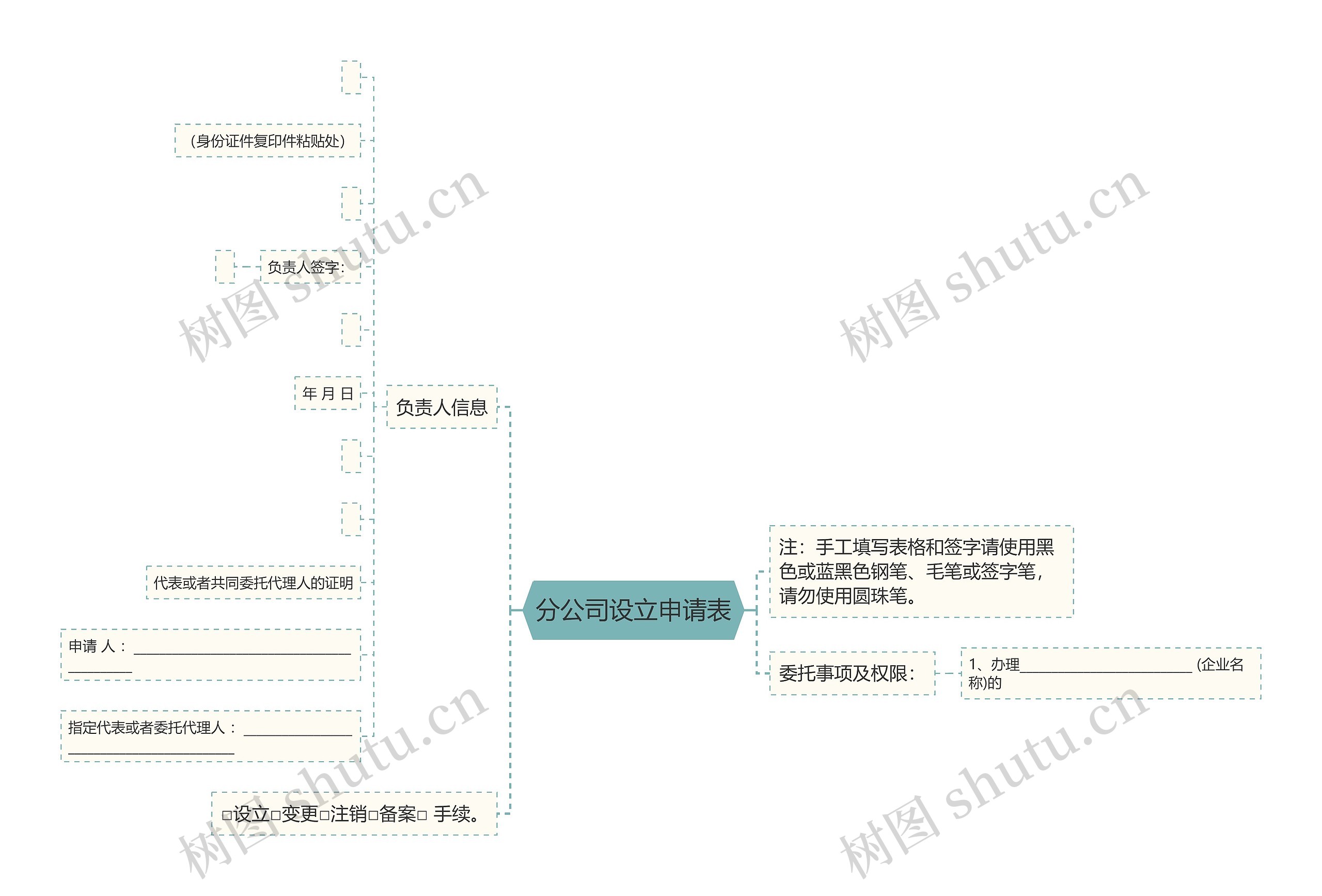 分公司设立申请表思维导图