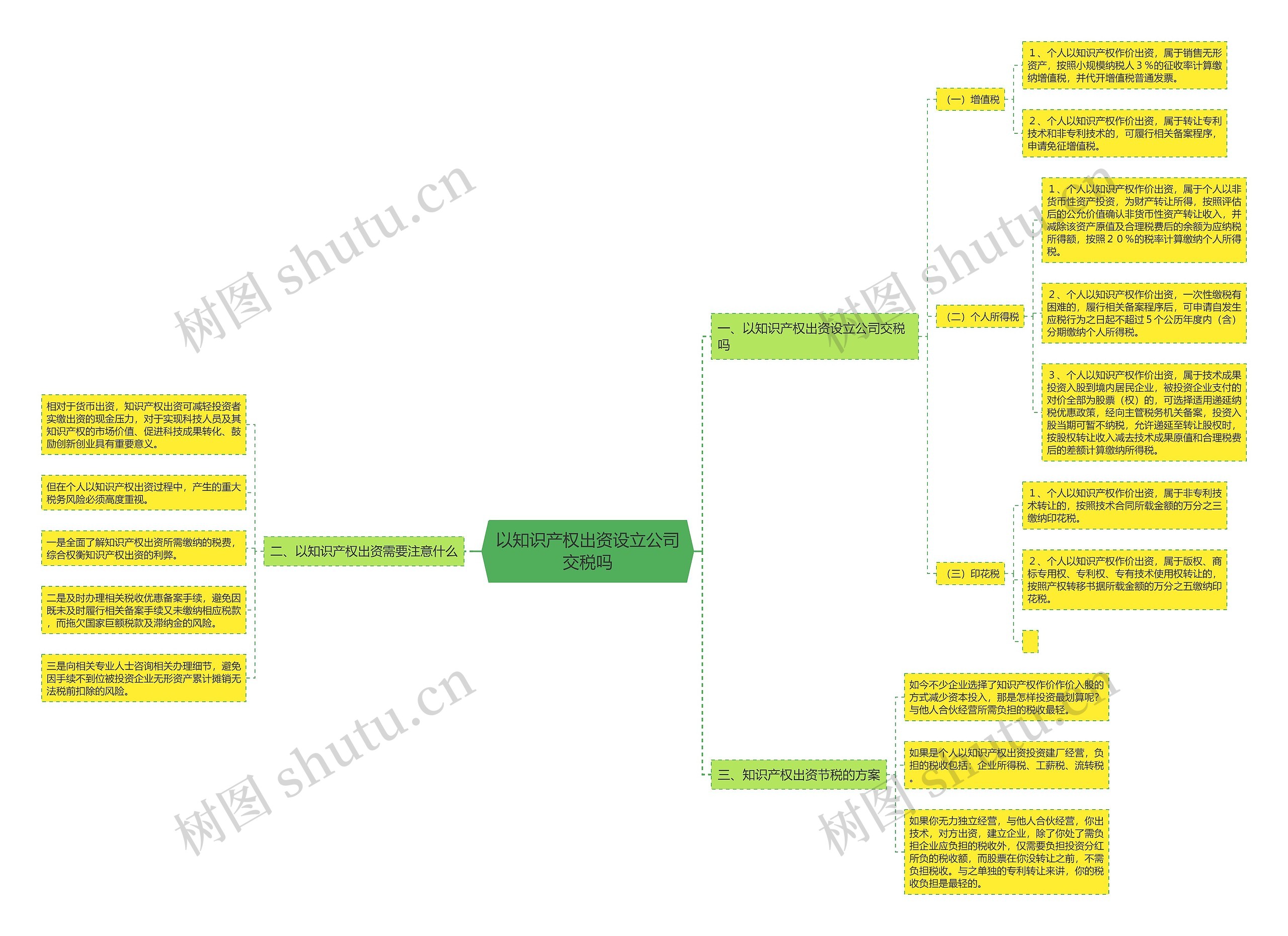 以知识产权出资设立公司交税吗思维导图