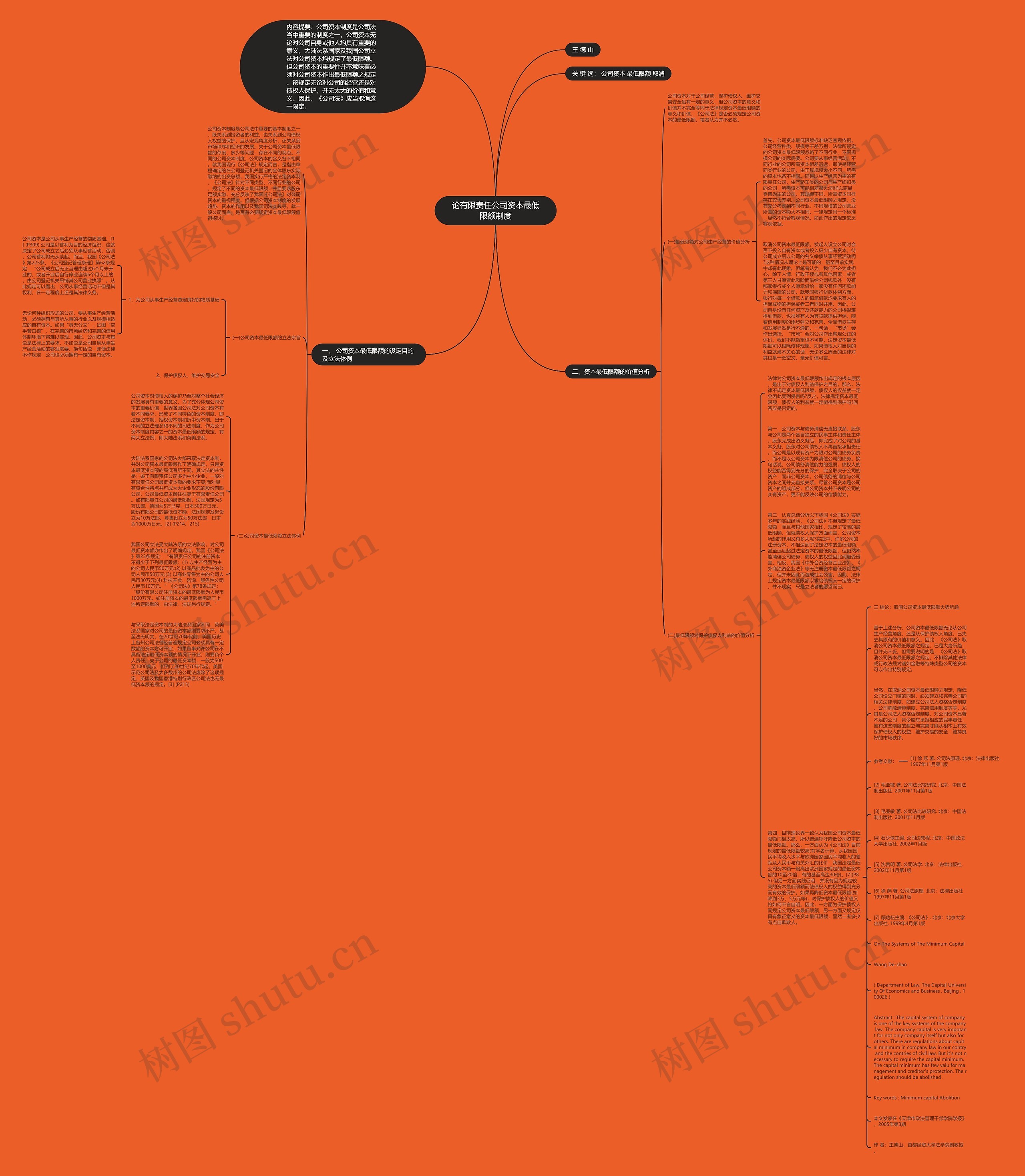 论有限责任公司资本最低限额制度思维导图