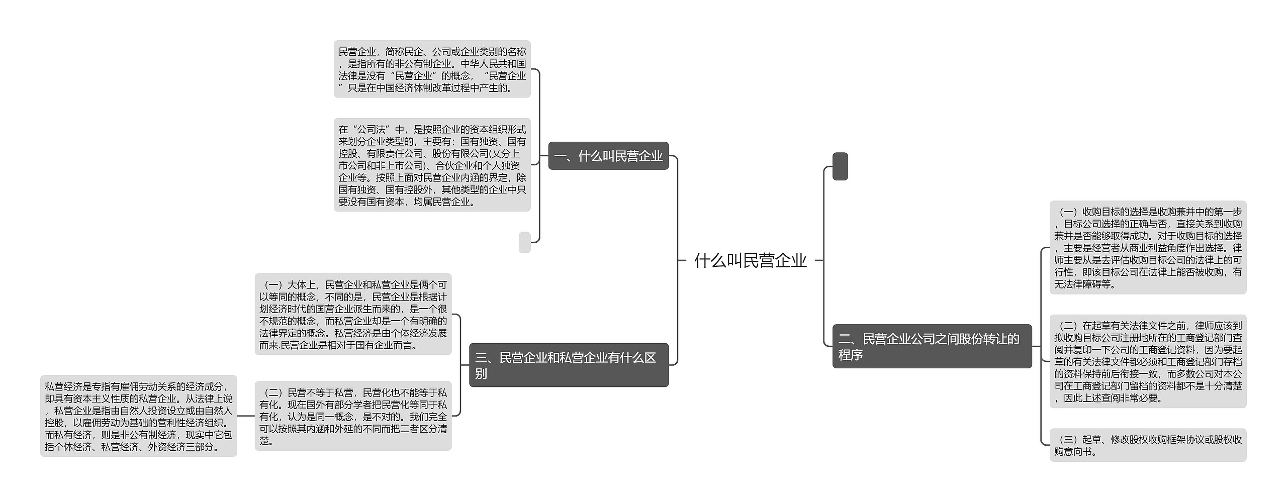 什么叫民营企业