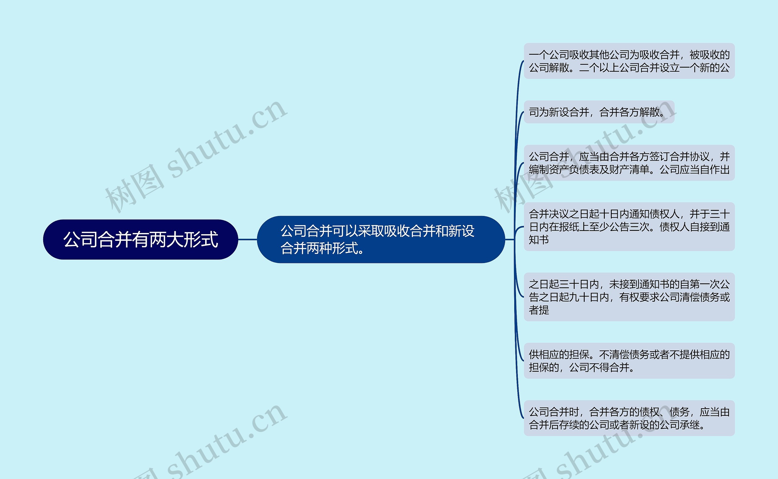 公司合并有两大形式