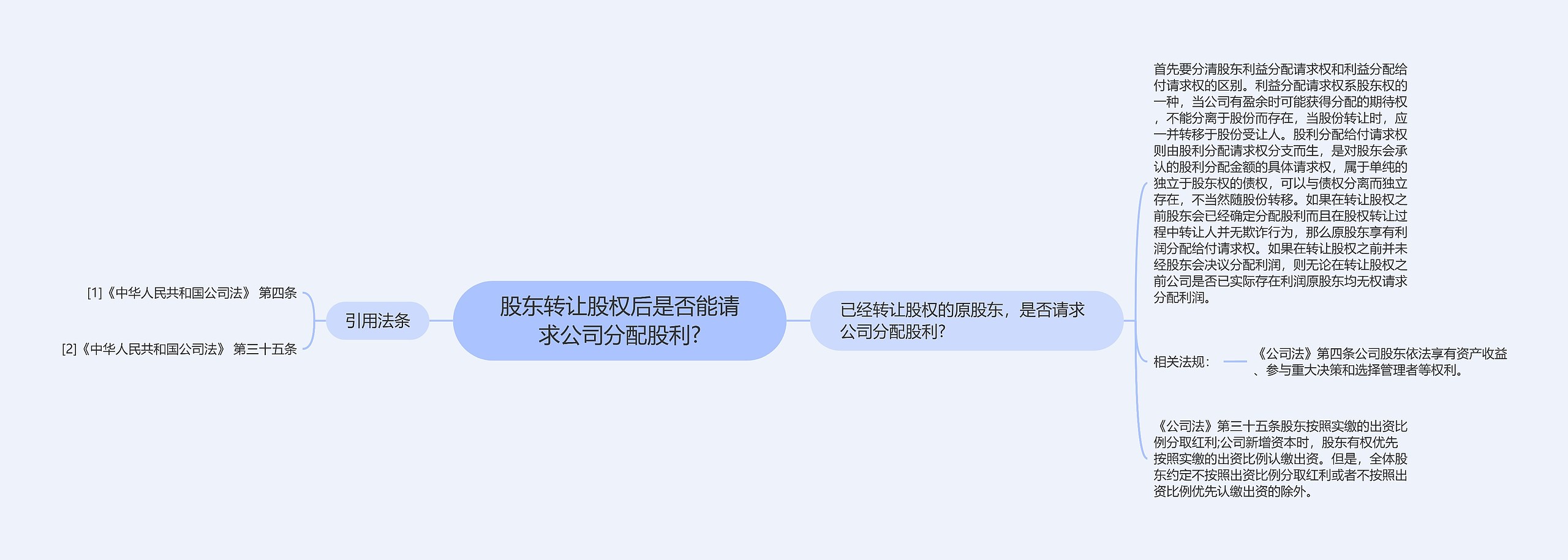 股东转让股权后是否能请求公司分配股利?思维导图