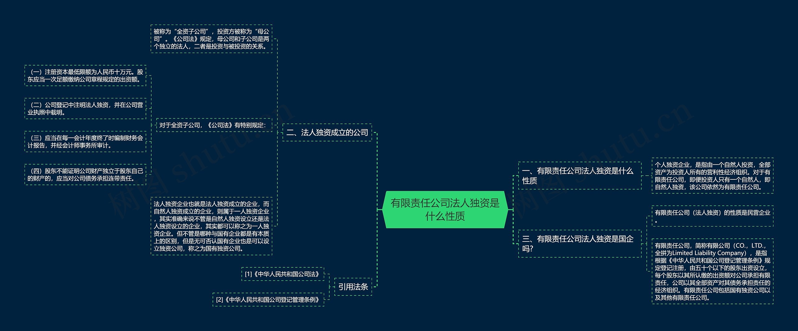 有限责任公司法人独资是什么性质思维导图