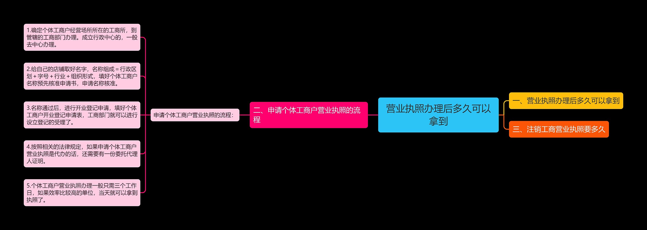 营业执照办理后多久可以拿到 营业执照办理后多久可以拿到