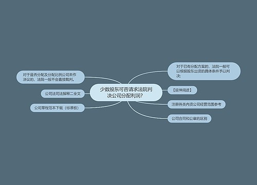 少数股东可否请求法院判决公司分配利润？