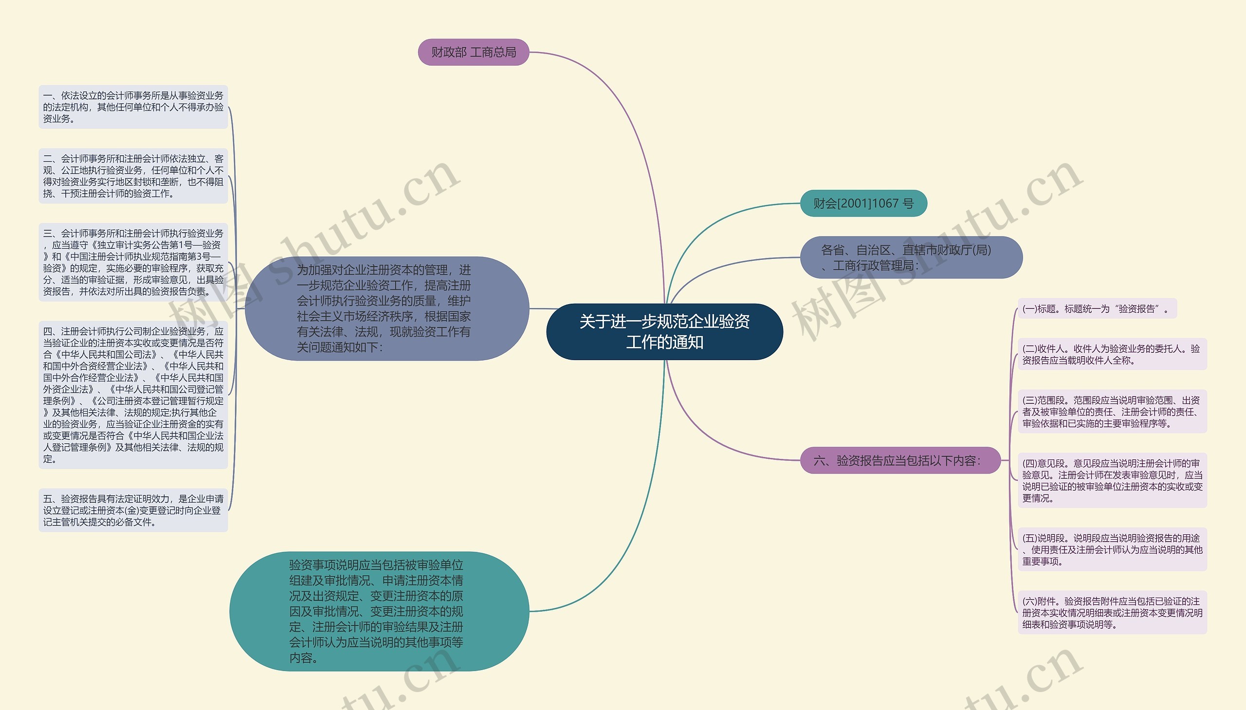 关于进一步规范企业验资工作的通知思维导图