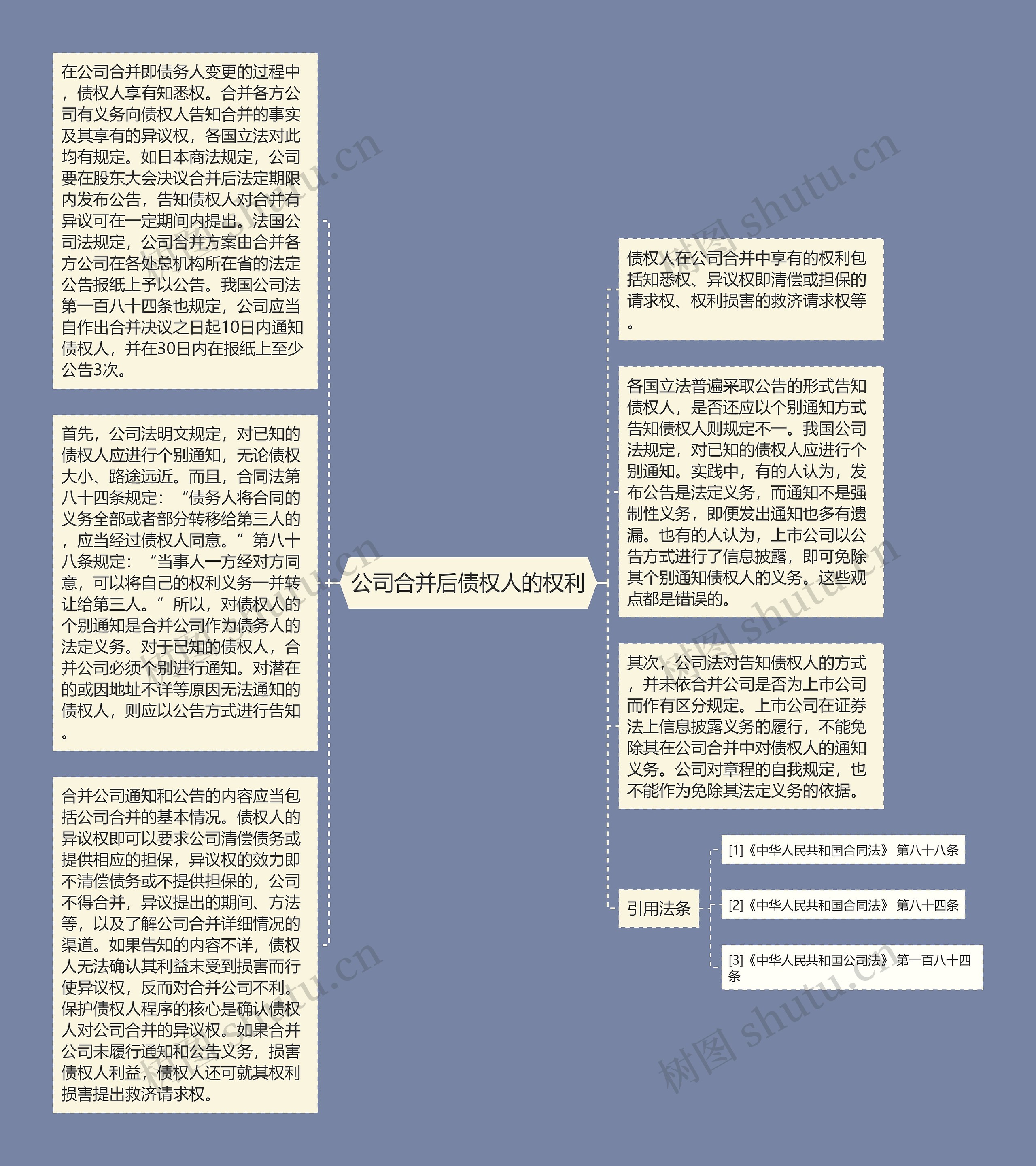 公司合并后债权人的权利