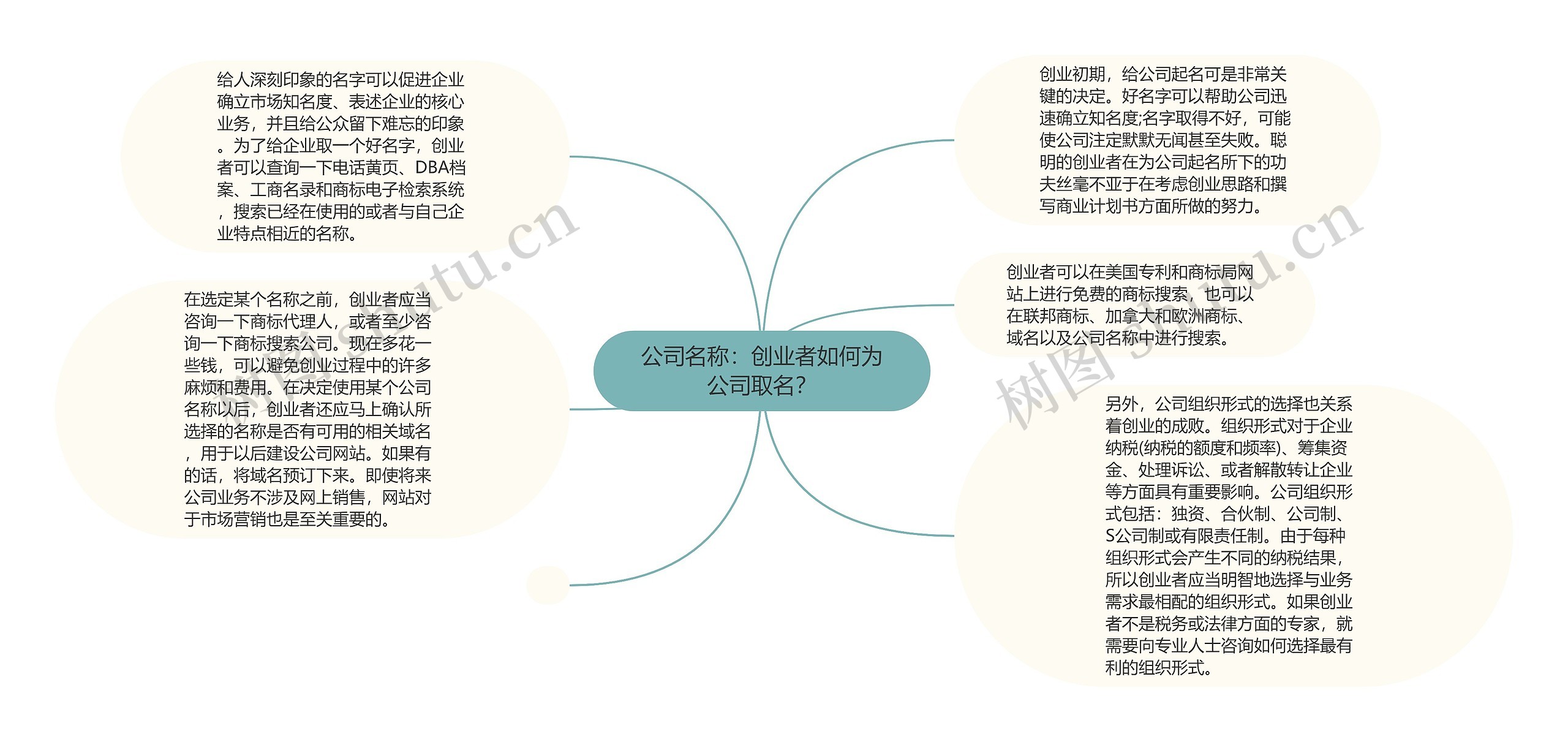 公司名称：创业者如何为公司取名？