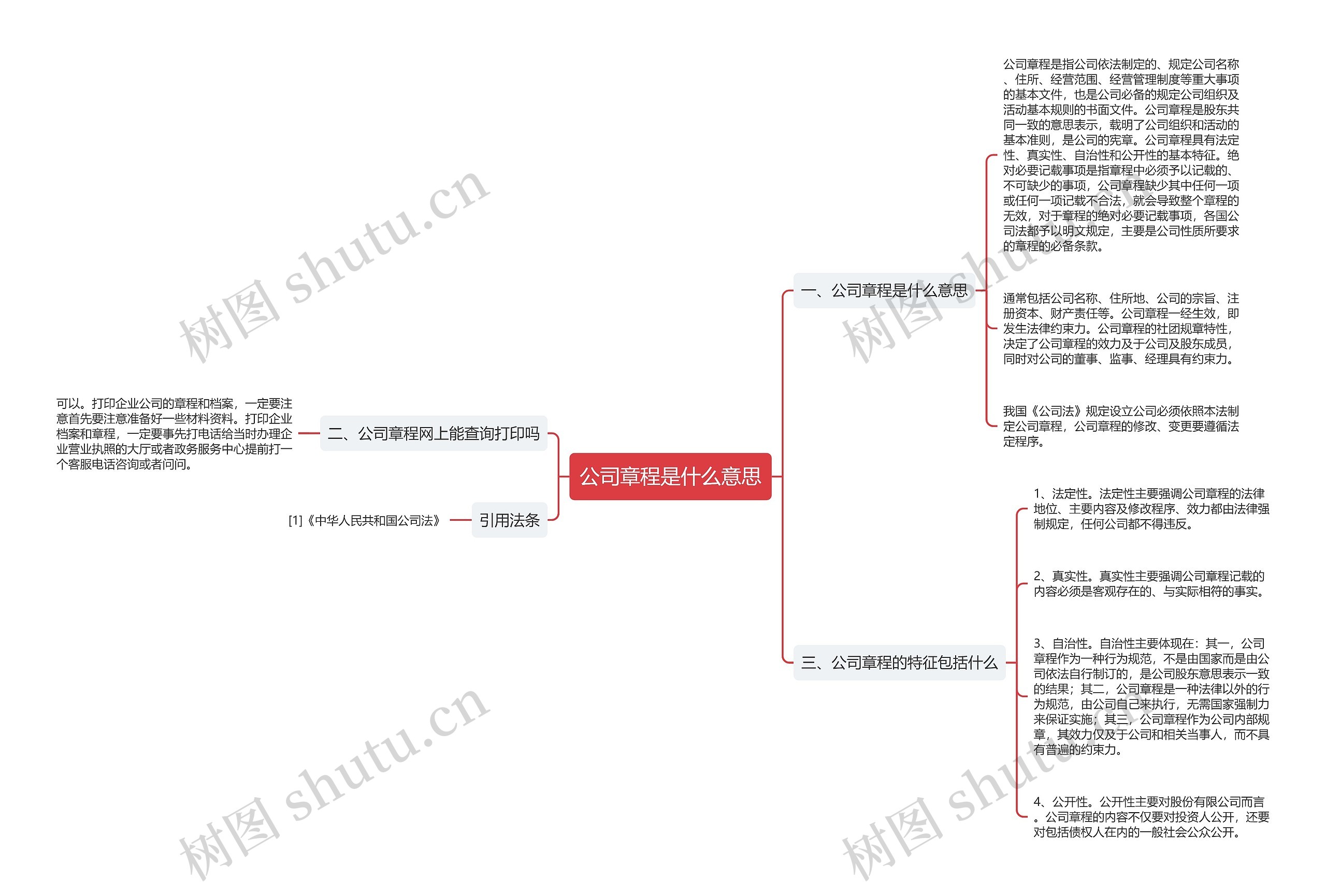 公司章程是什么意思