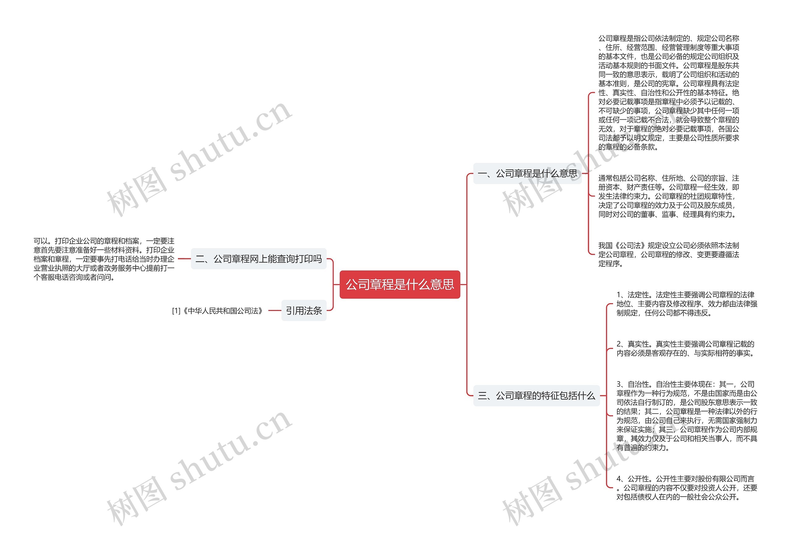 公司章程是什么意思思维导图