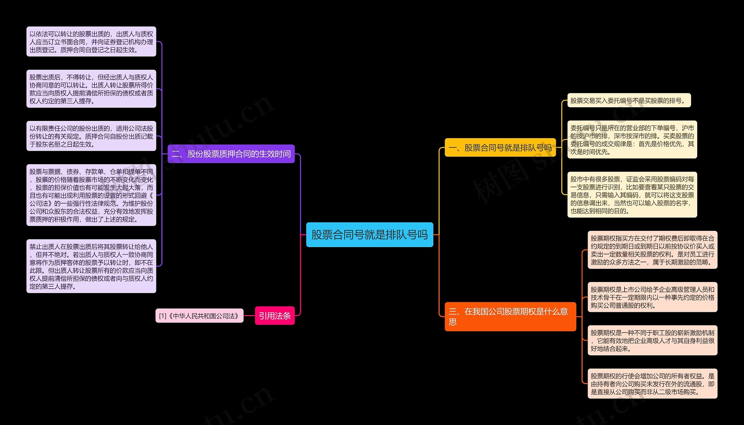 股票合同号就是排队号吗思维导图