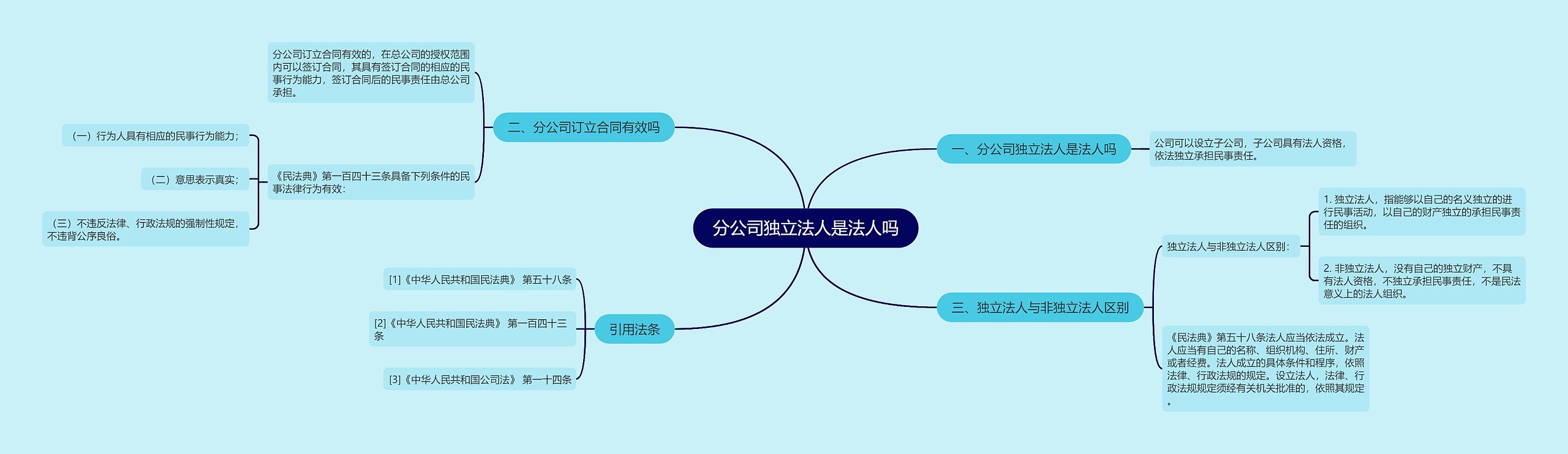 分公司独立法人是法人吗