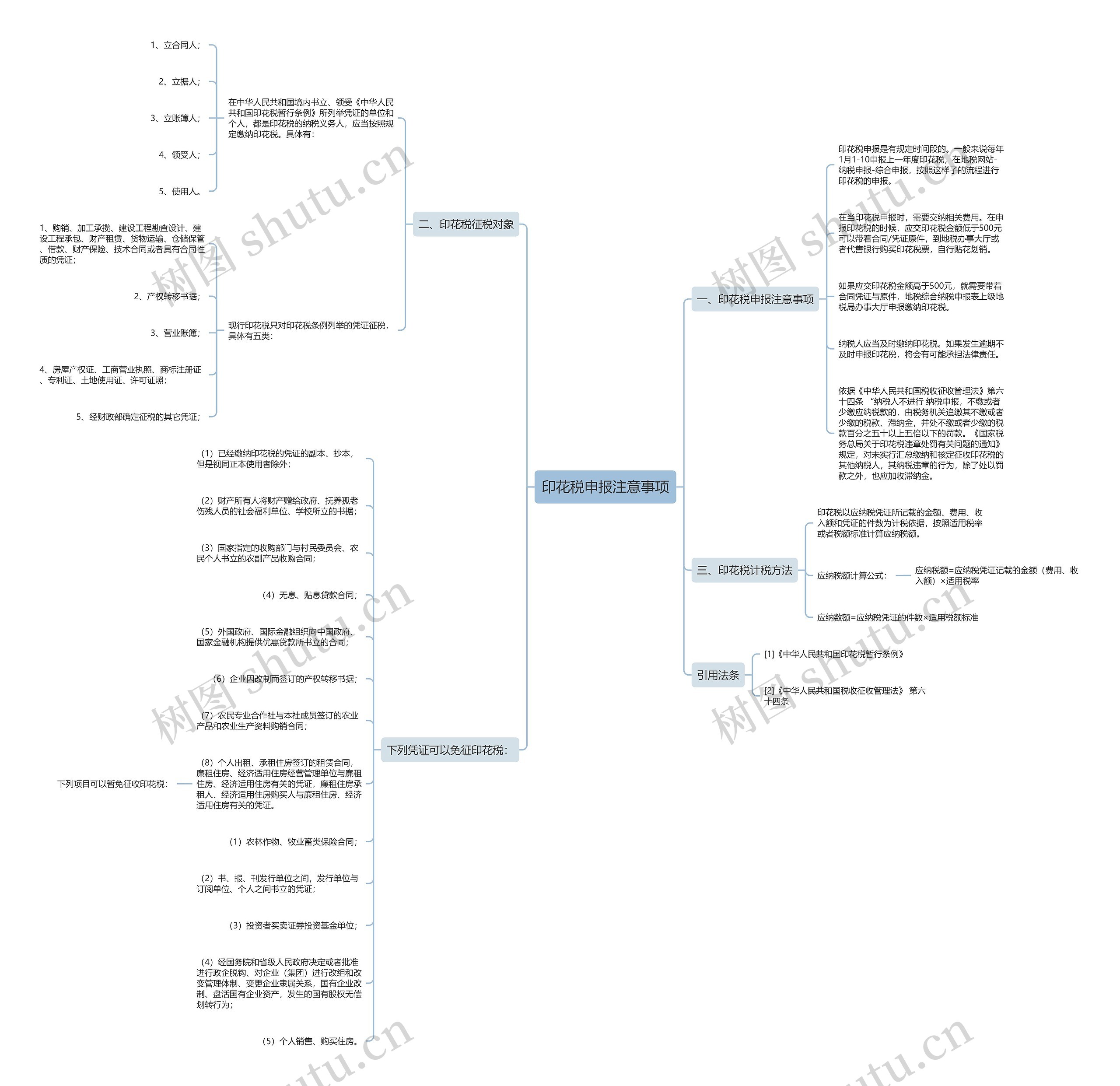 印花税申报注意事项思维导图