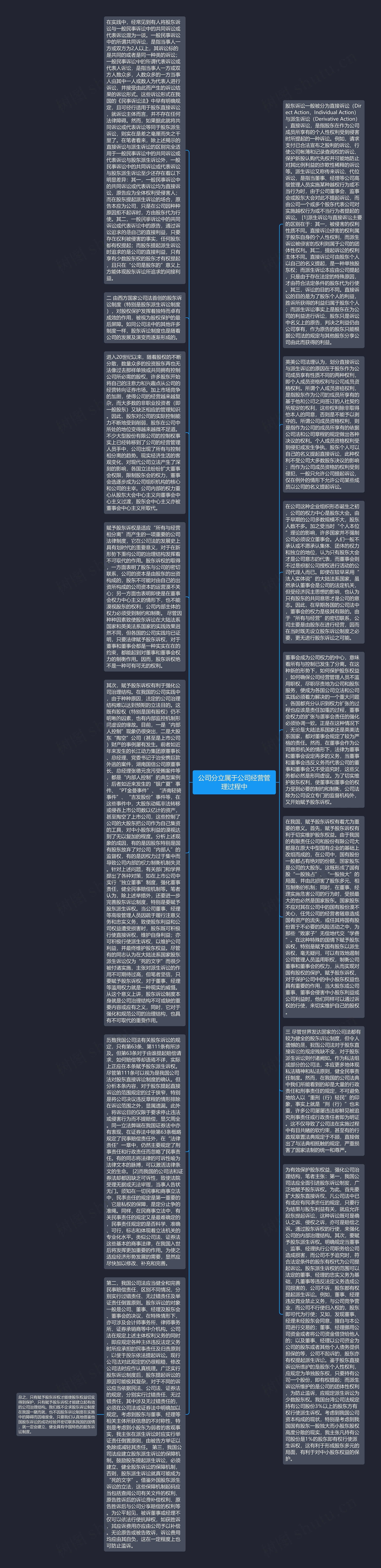 公司分立属于公司经营管理过程中思维导图