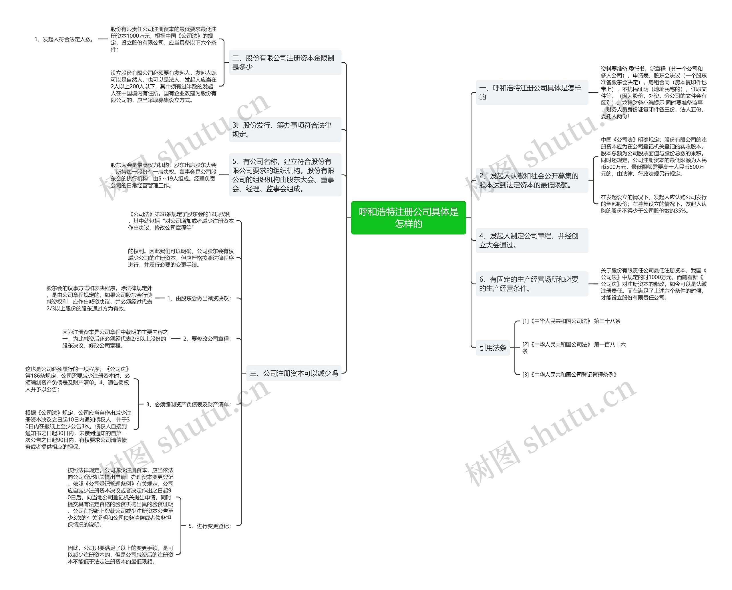 呼和浩特注册公司具体是怎样的