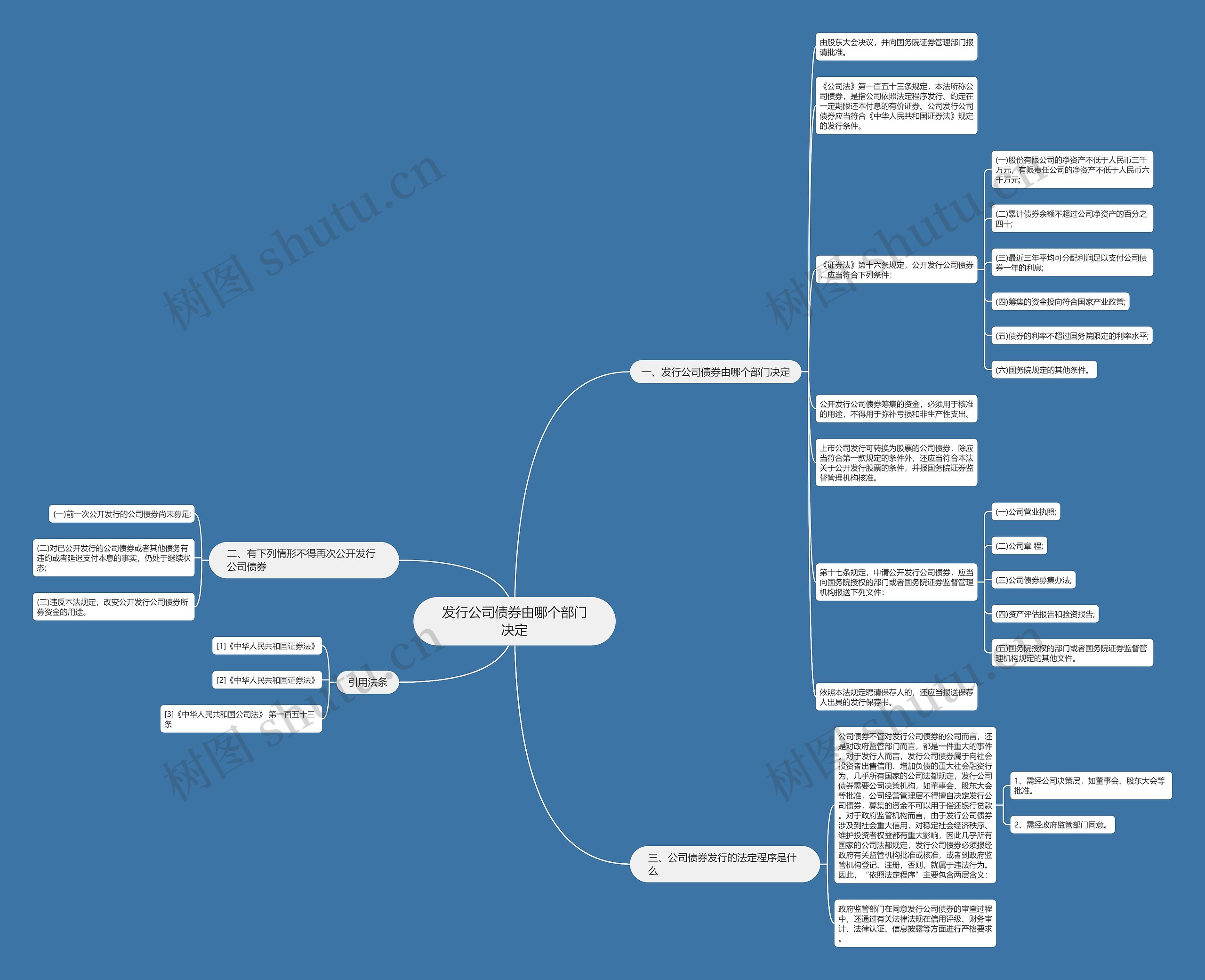 发行公司债券由哪个部门决定思维导图
