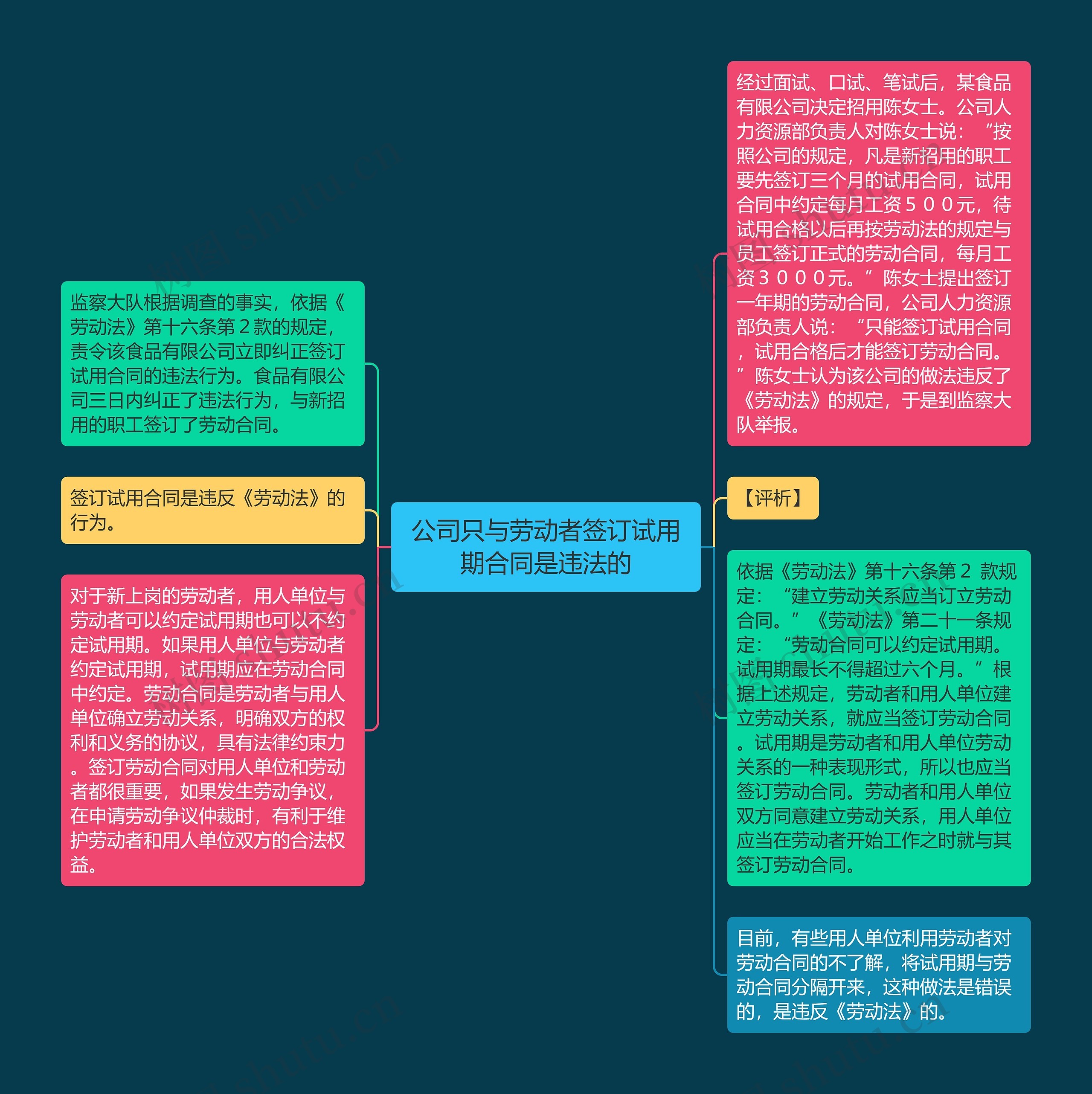 公司只与劳动者签订试用期合同是违法的思维导图