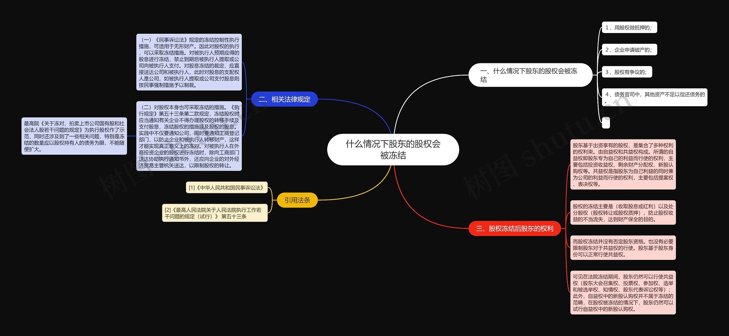 什么情况下股东的股权会被冻结