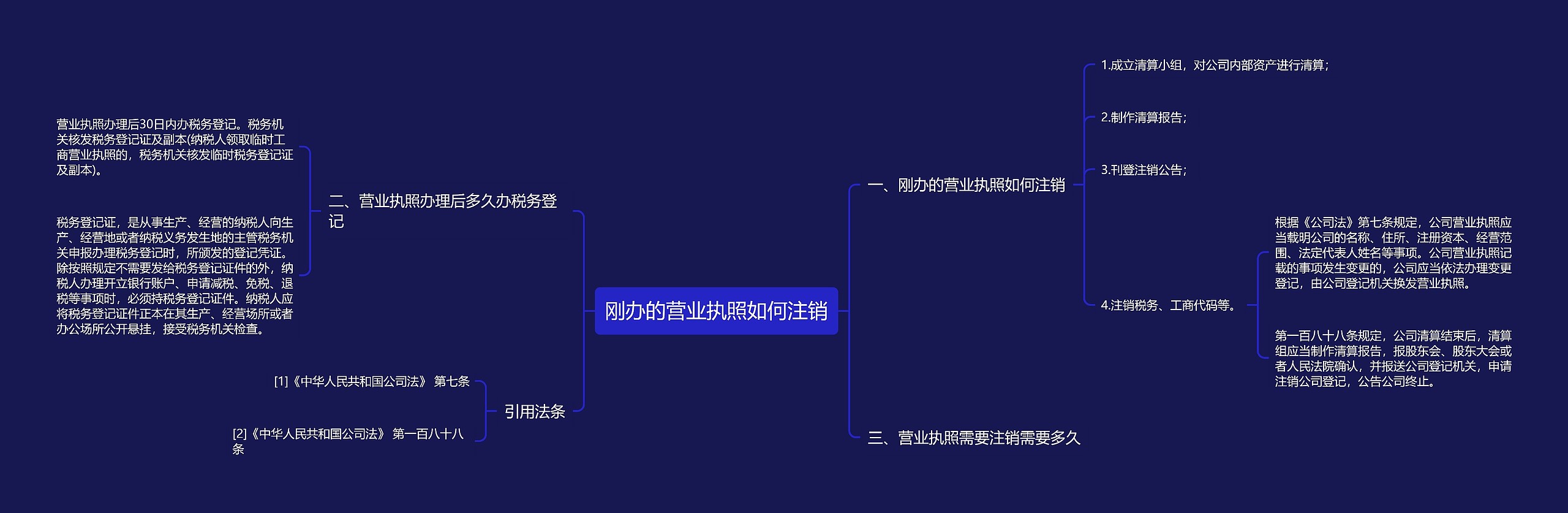 刚办的营业执照如何注销