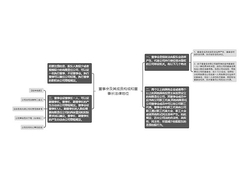 董事会及其成员构成和董事长法律地位