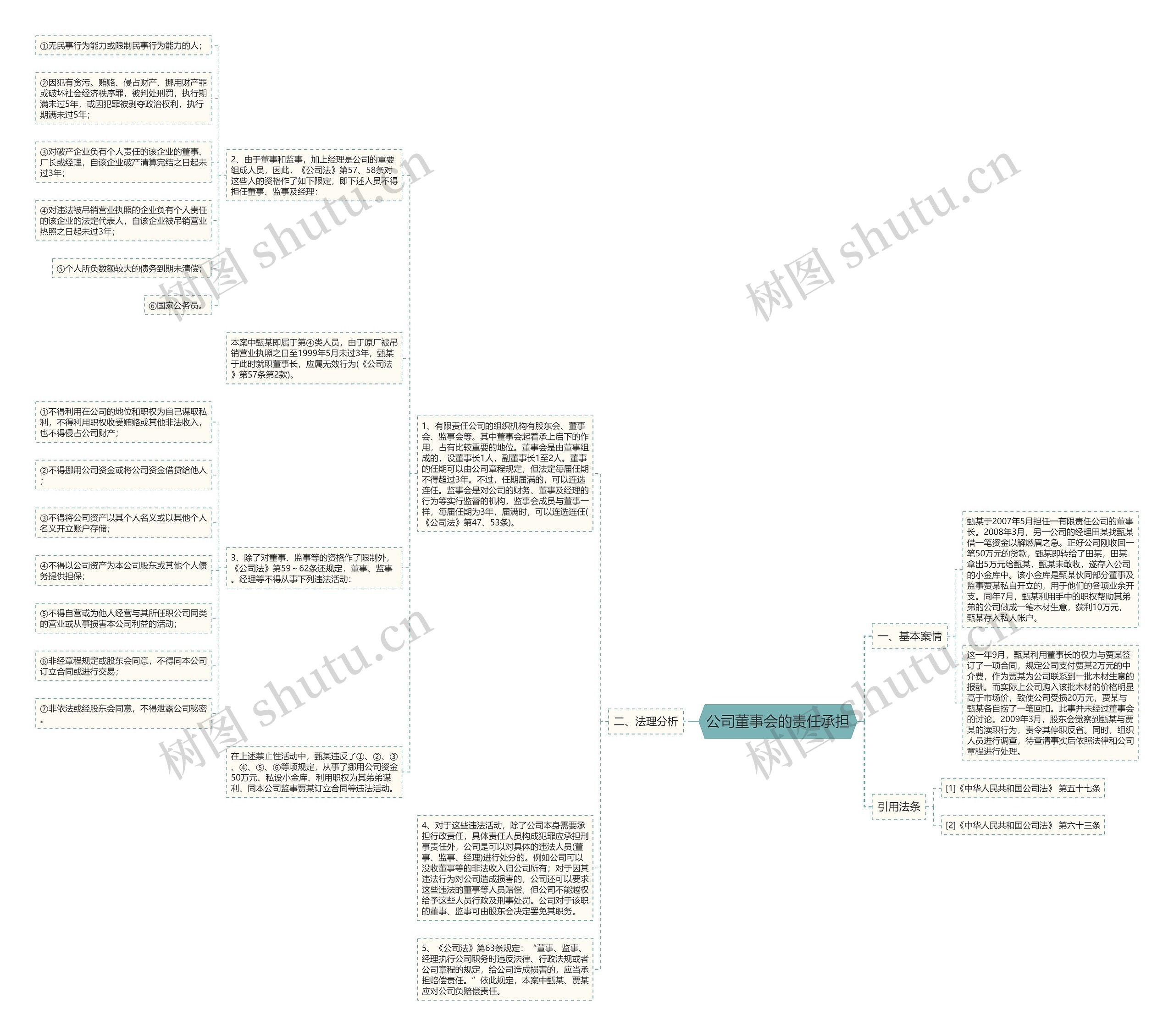 公司董事会的责任承担 公司董事会的责任承担