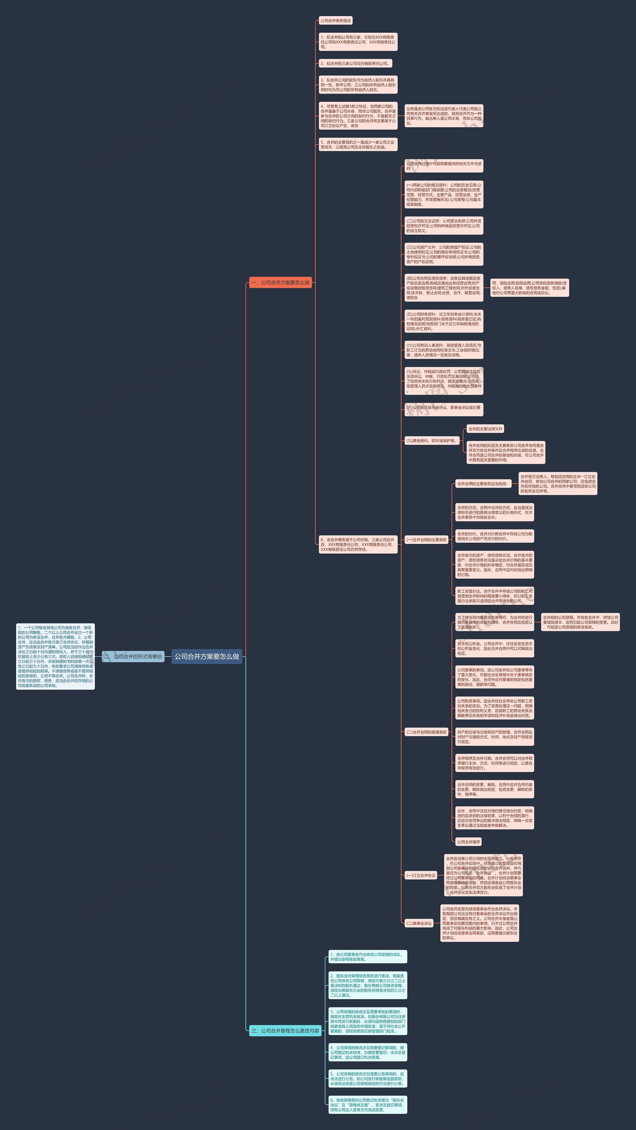 公司合并方案要怎么做思维导图