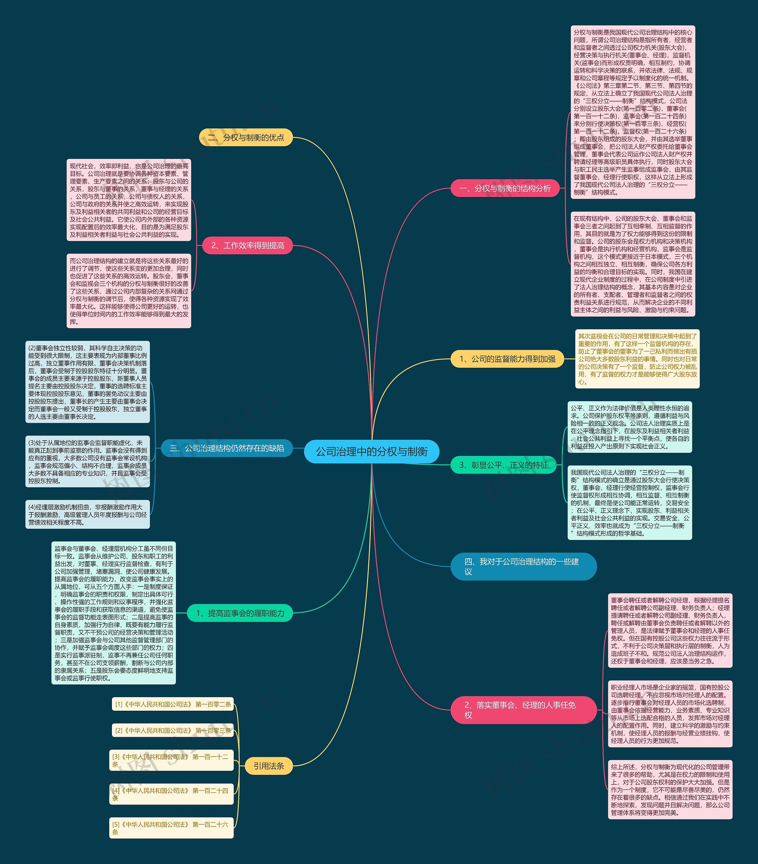 公司治理中的分权与制衡 公司治理中的分权与制衡