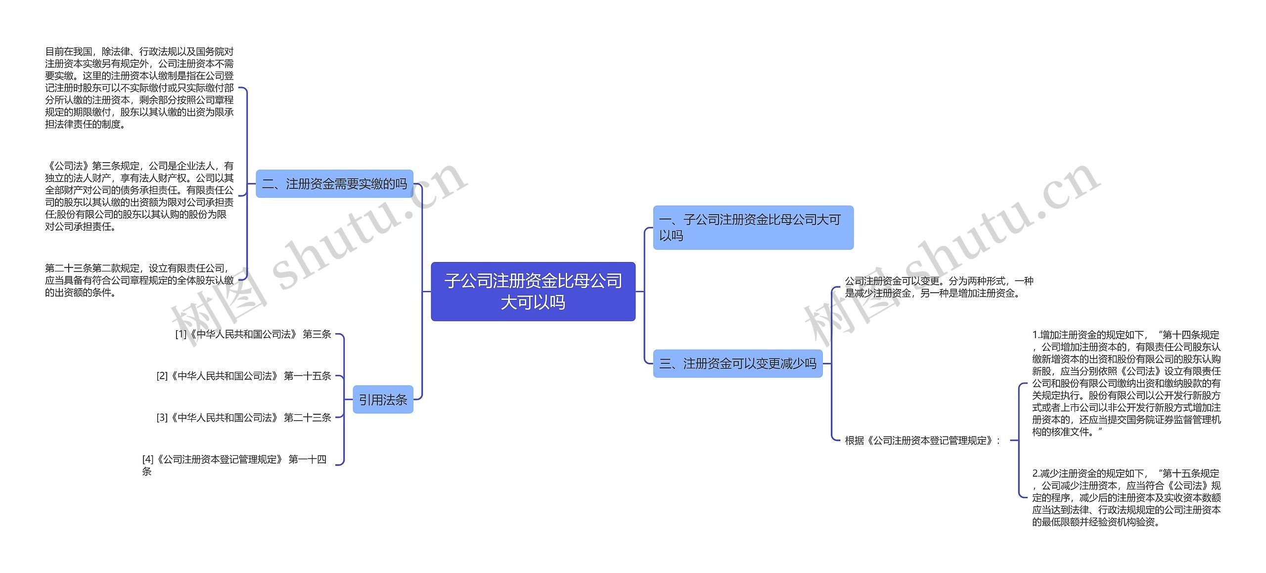 子公司注册资金比母公司大可以吗