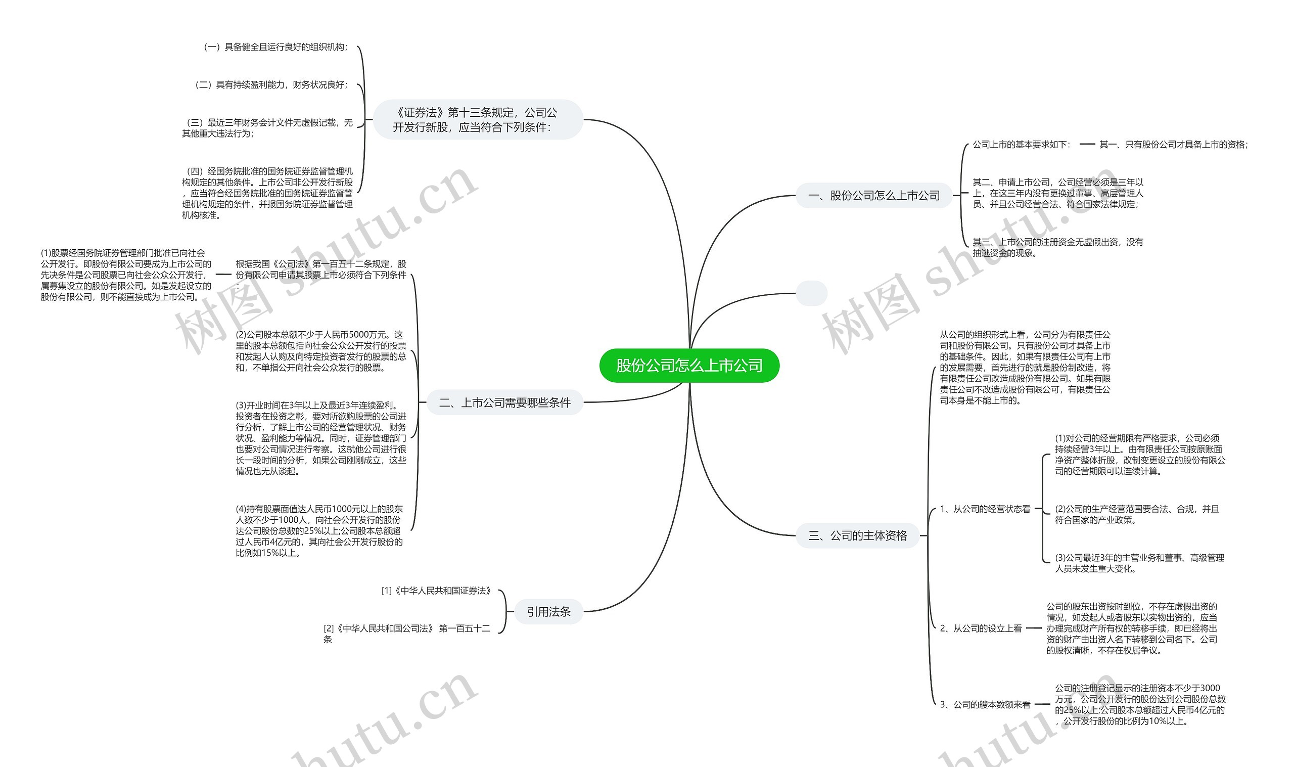 股份公司怎么上市公司思维导图