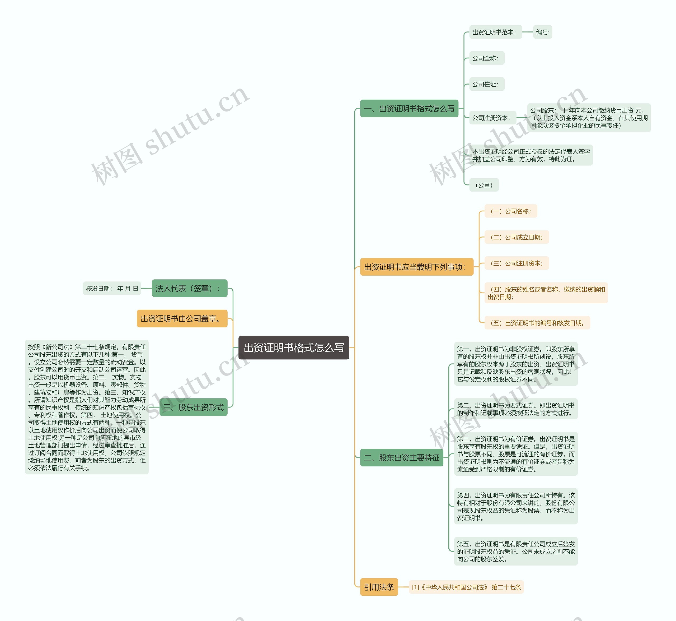 出资证明书格式怎么写思维导图