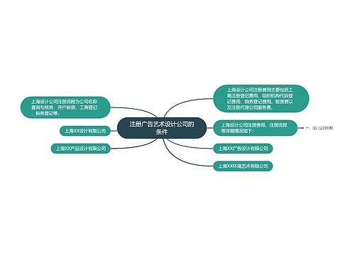 注册广告艺术设计公司的条件