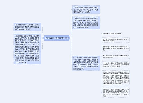 公司吸收合并程序的规定