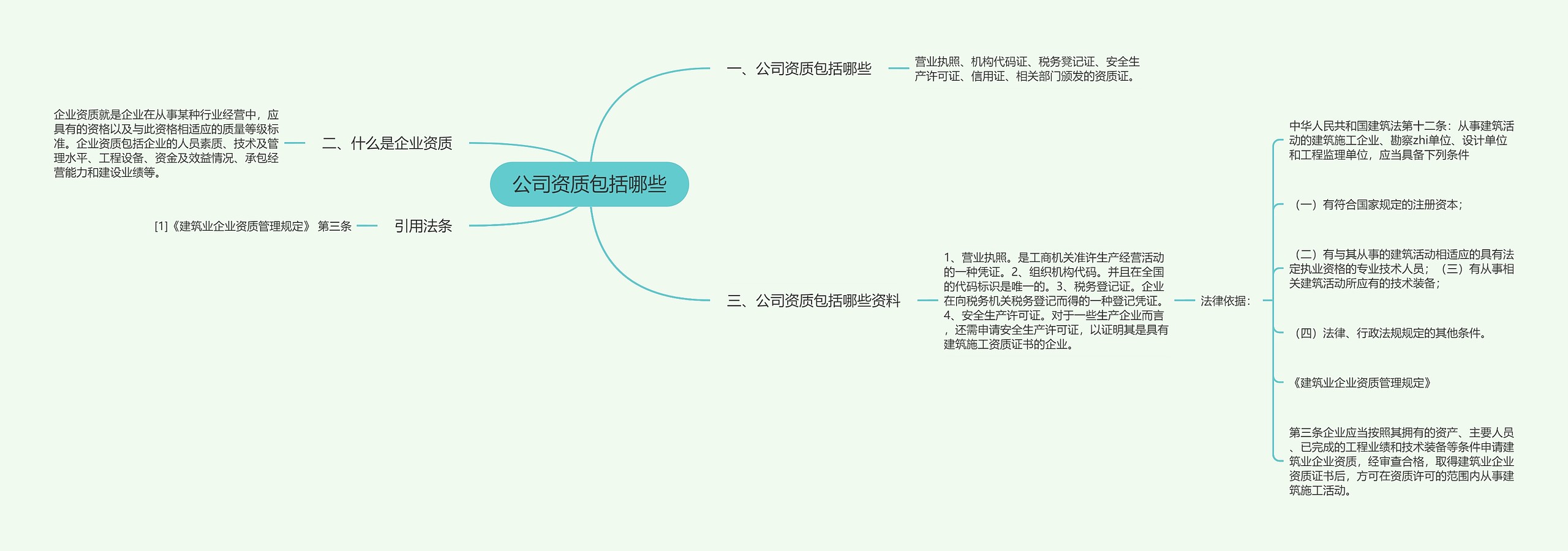 公司资质包括哪些