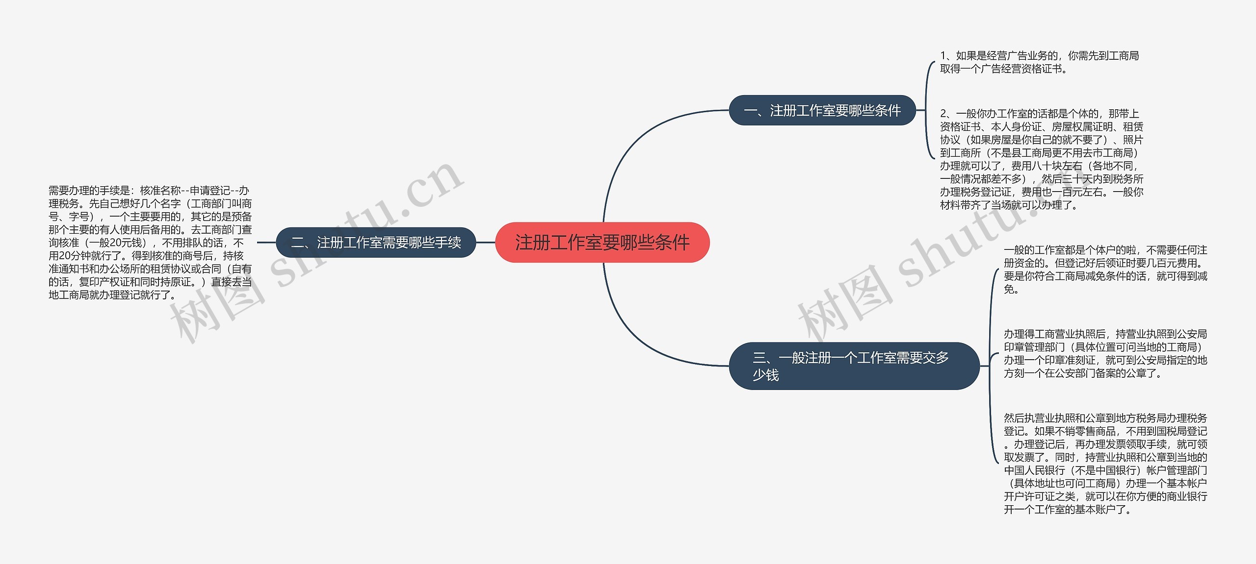 注册工作室要哪些条件 注册工作室要哪些条件