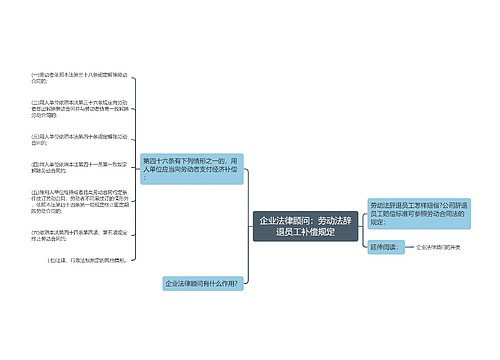 企业法律顾问：劳动法辞退员工补偿规定