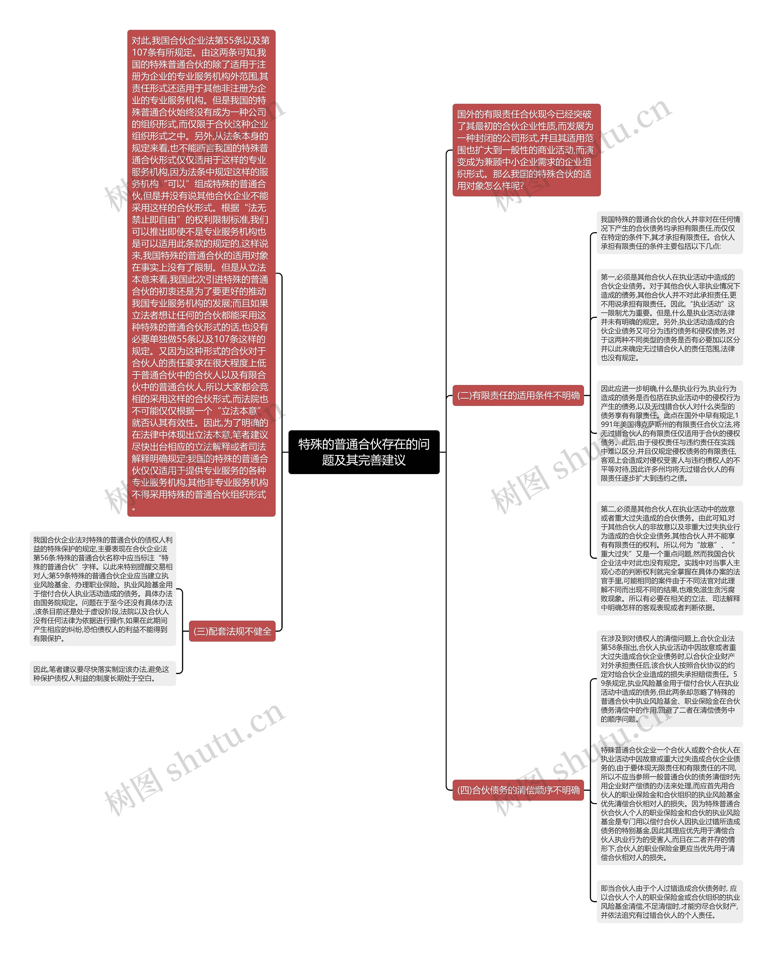 特殊的普通合伙存在的问题及其完善建议思维导图