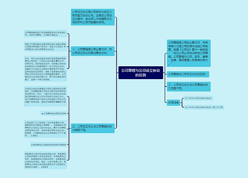 公司章程与公司设立协议的区别