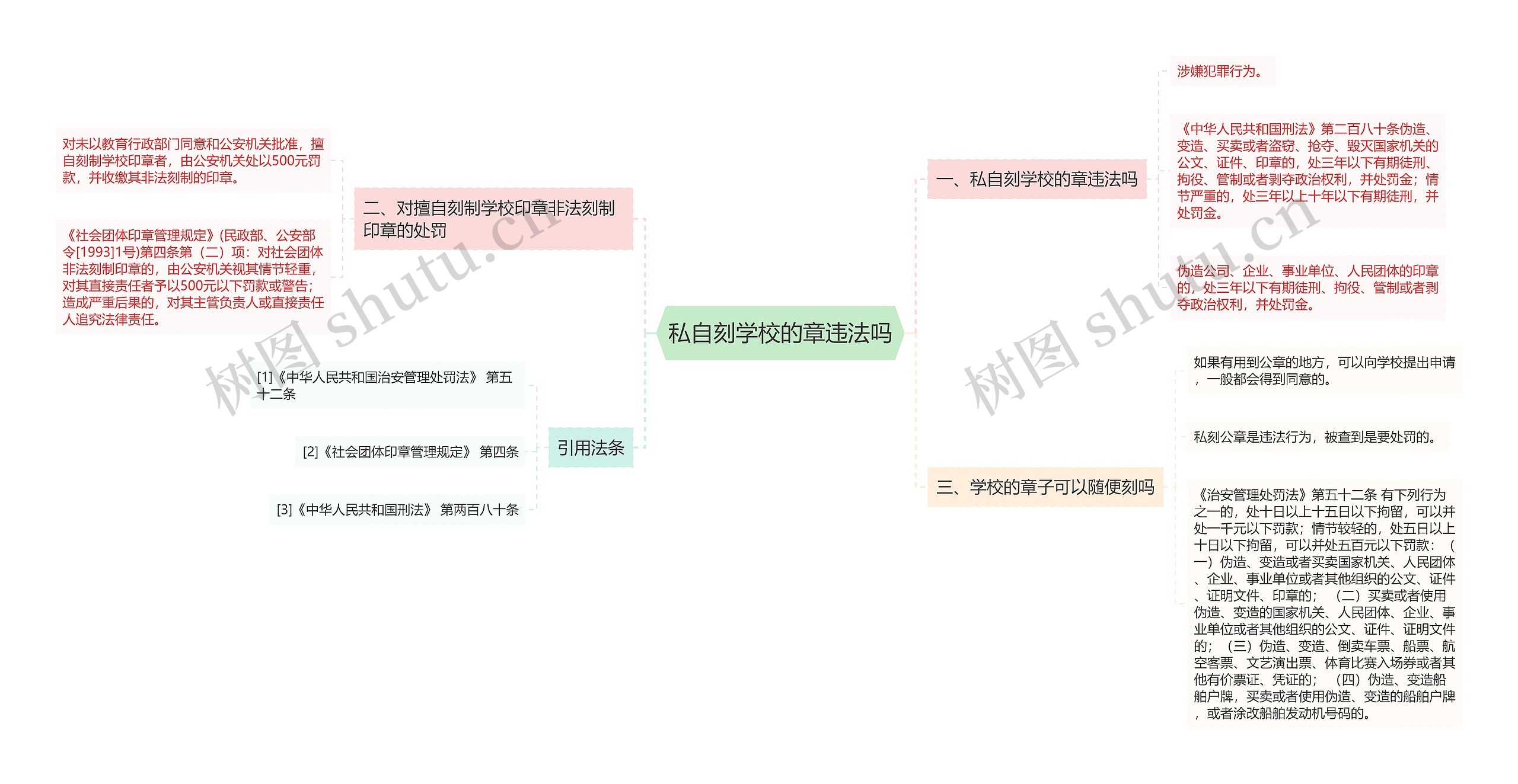 私自刻学校的章违法吗