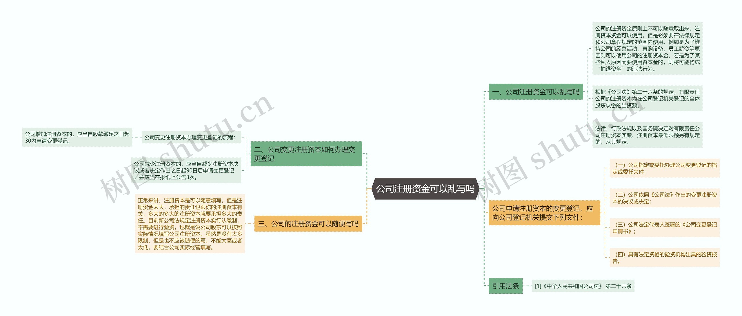 公司注册资金可以乱写吗