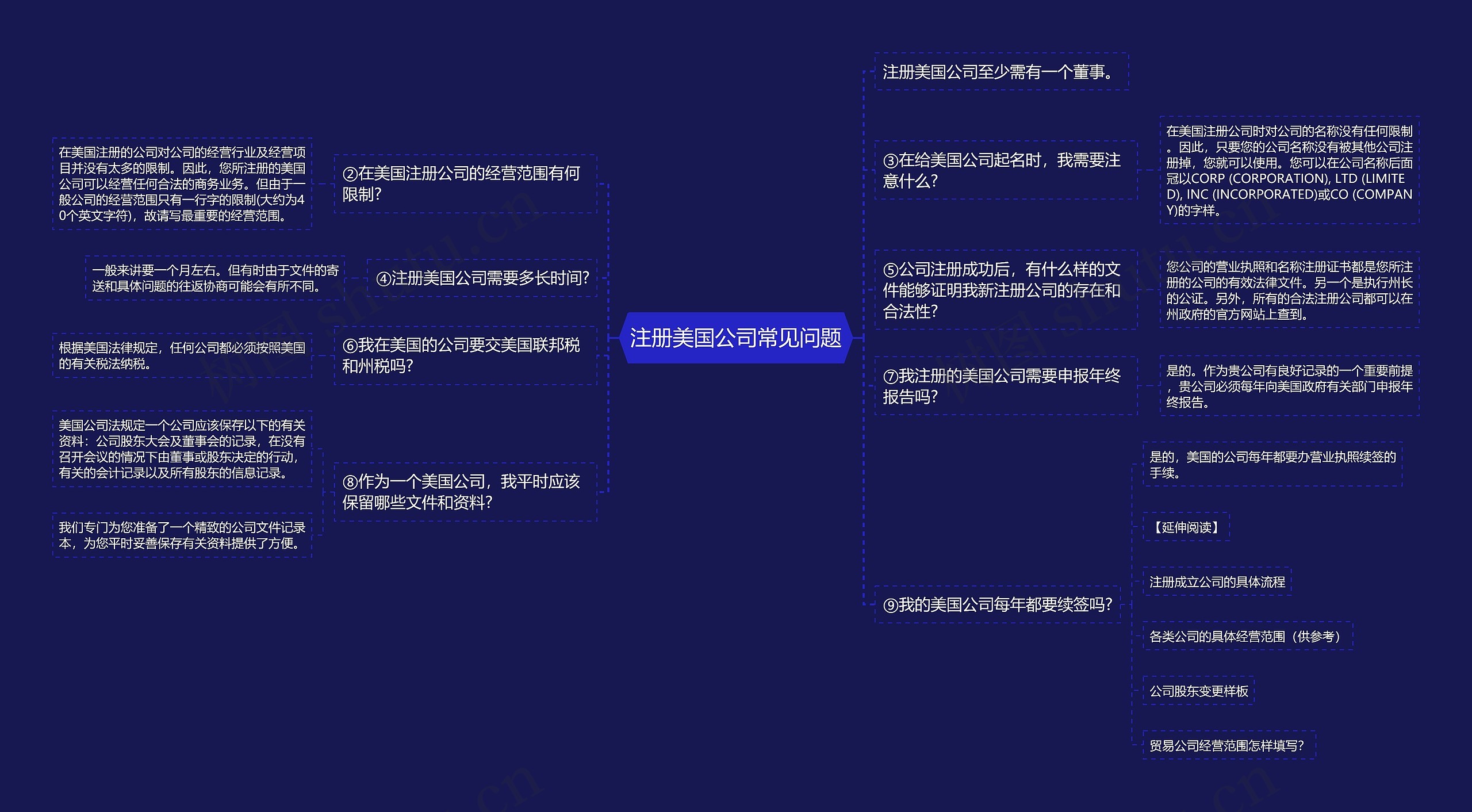 注册美国公司常见问题