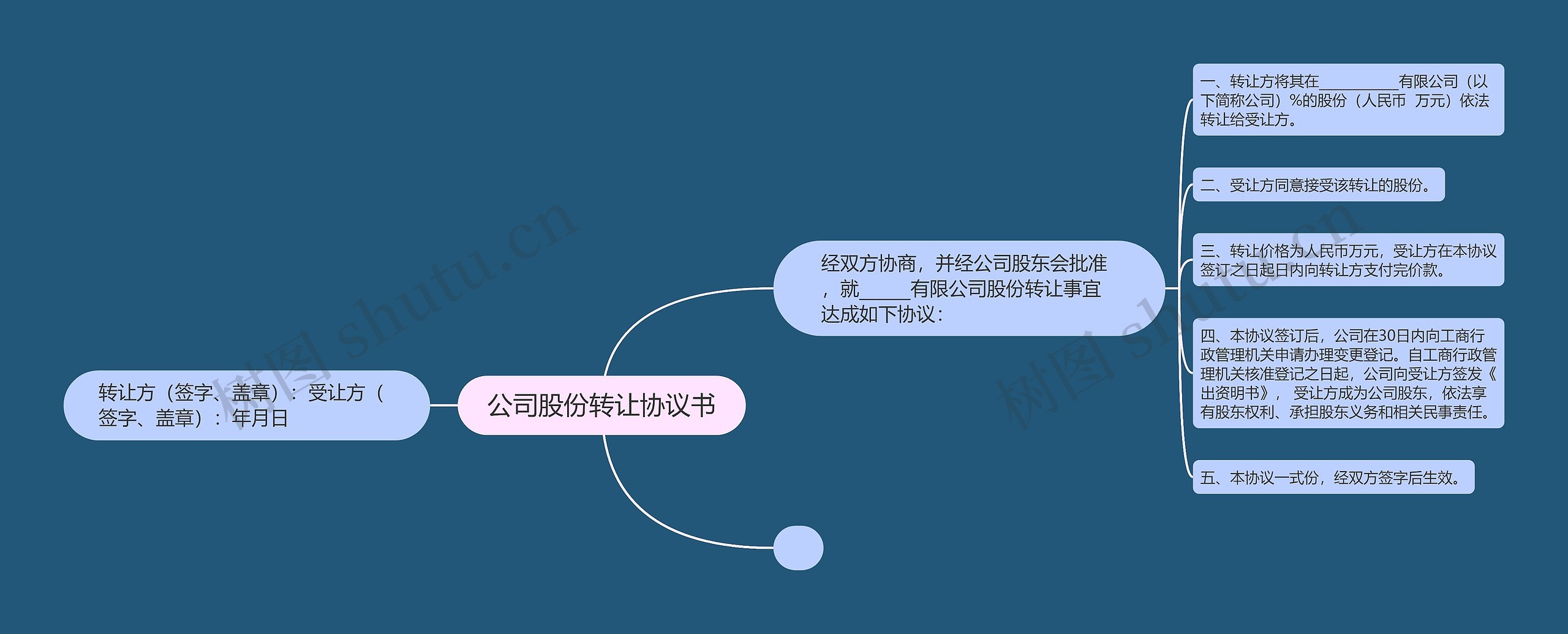 公司股份转让协议书
