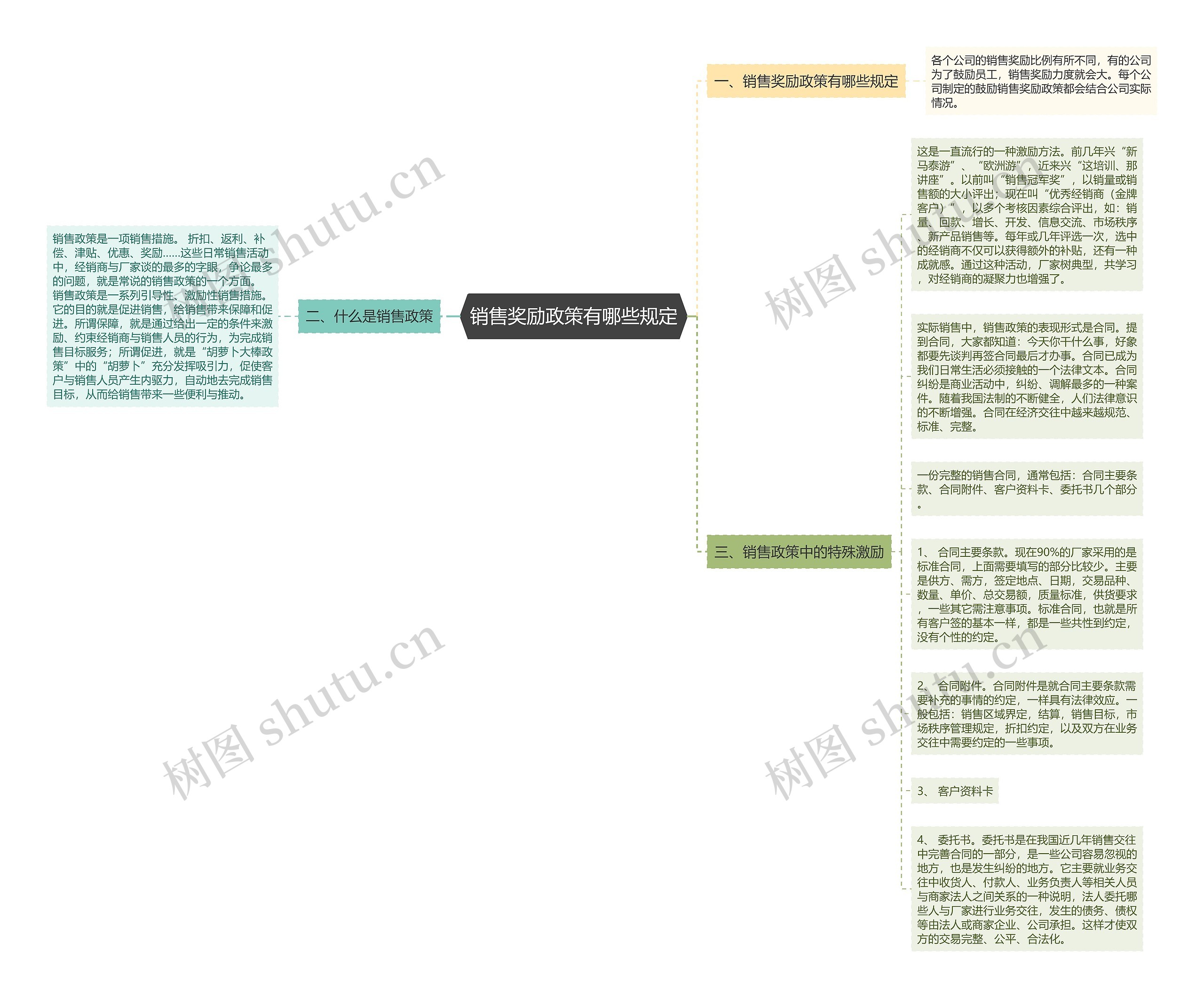 销售奖励政策有哪些规定思维导图