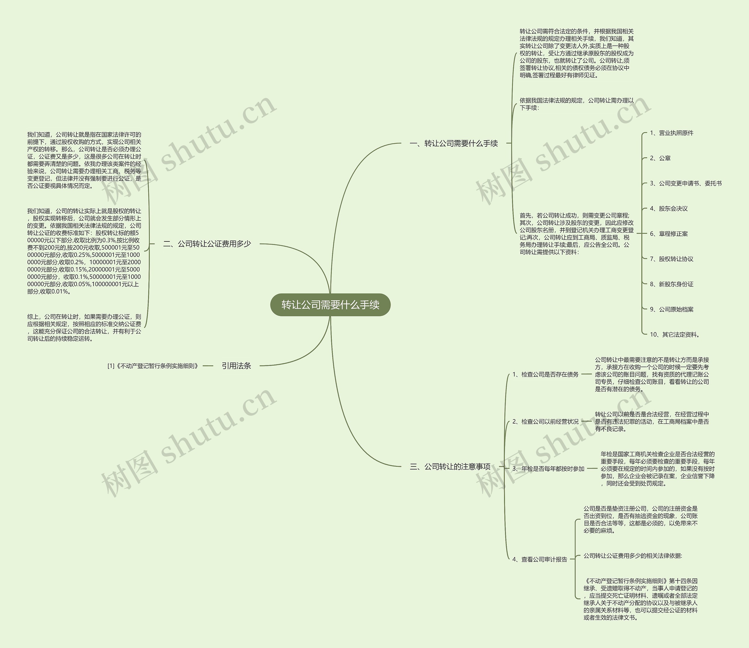 转让公司需要什么手续思维导图