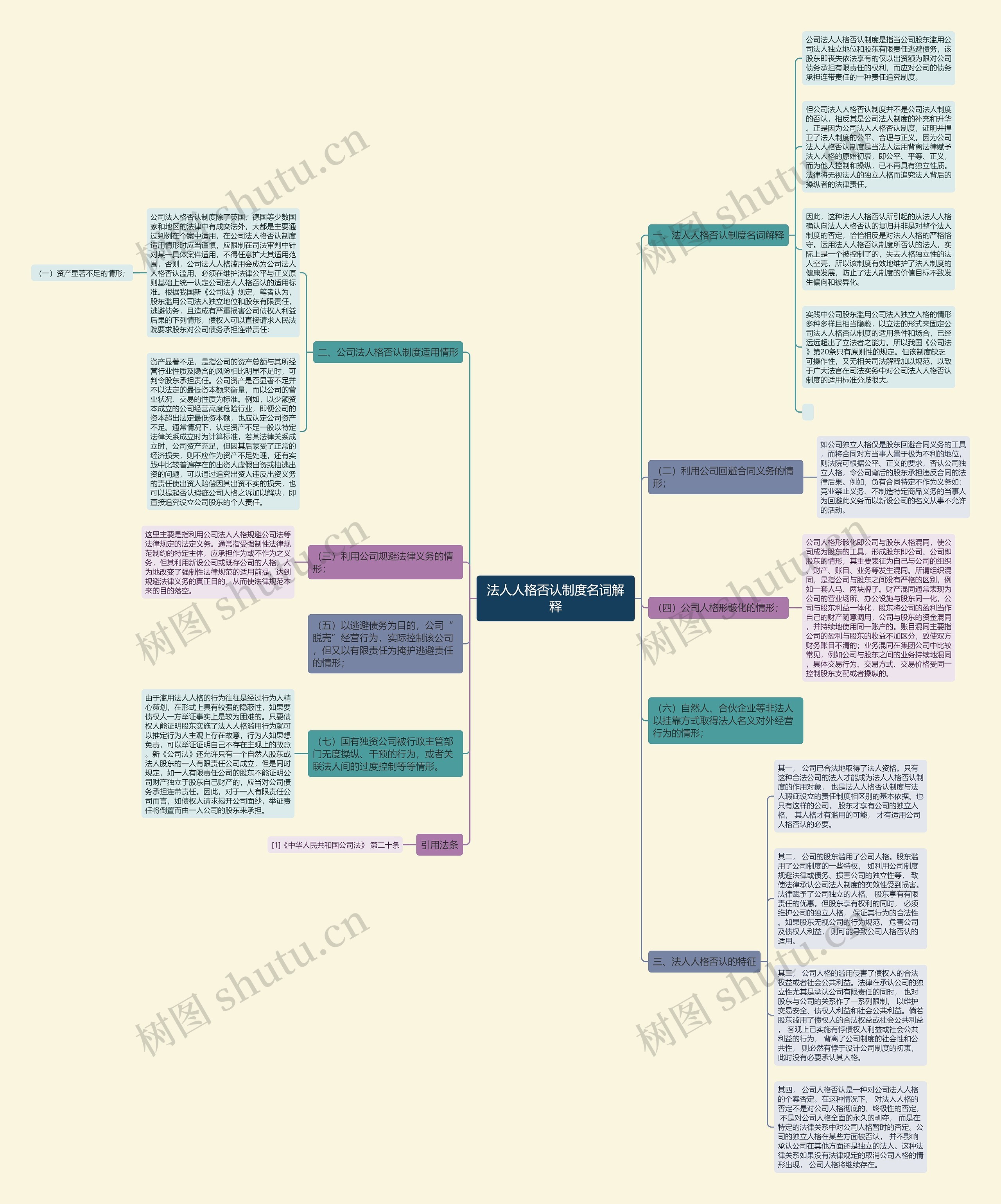 法人人格否认制度名词解释思维导图
